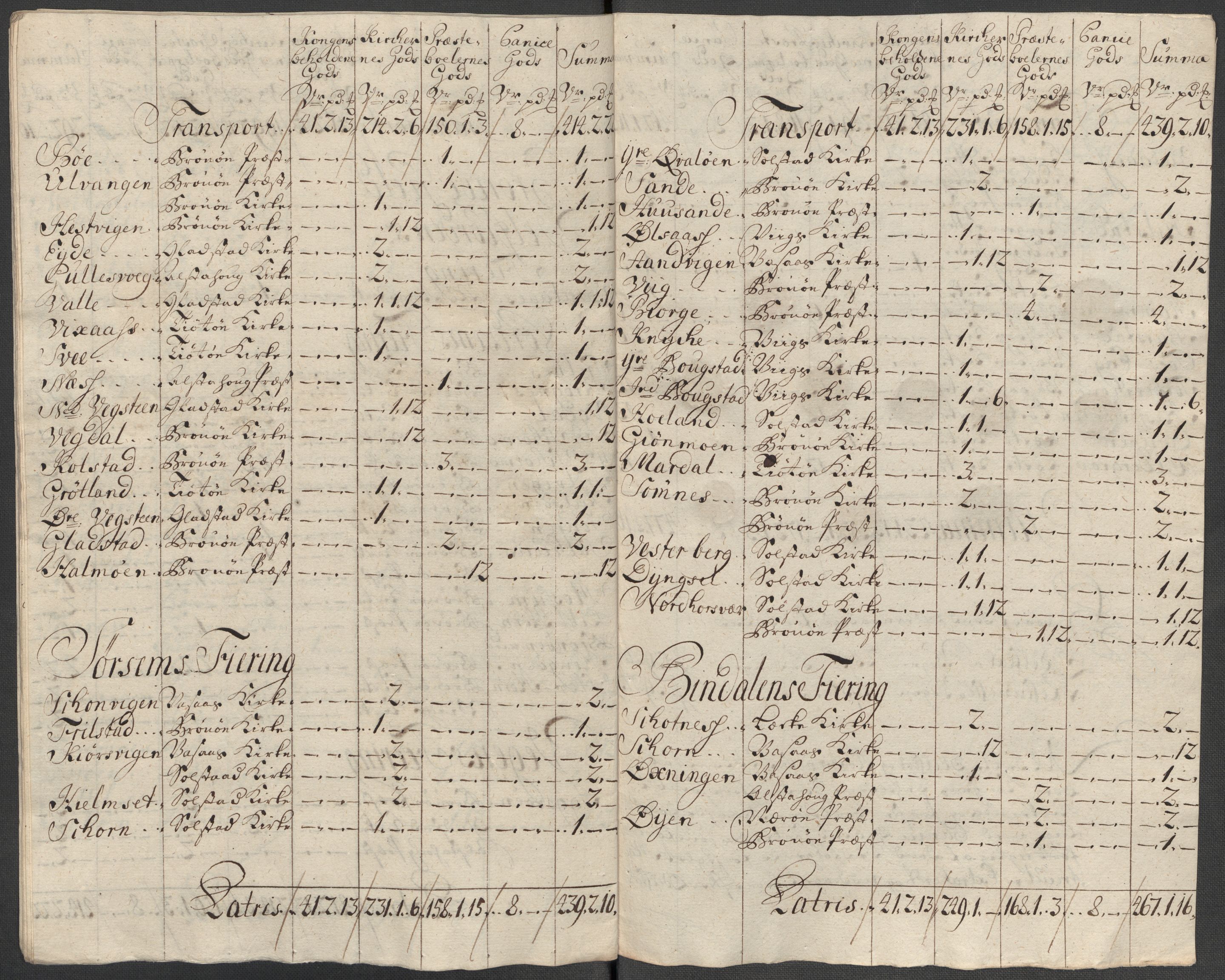 Rentekammeret inntil 1814, Reviderte regnskaper, Fogderegnskap, RA/EA-4092/R65/L4516: Fogderegnskap Helgeland, 1718, p. 237