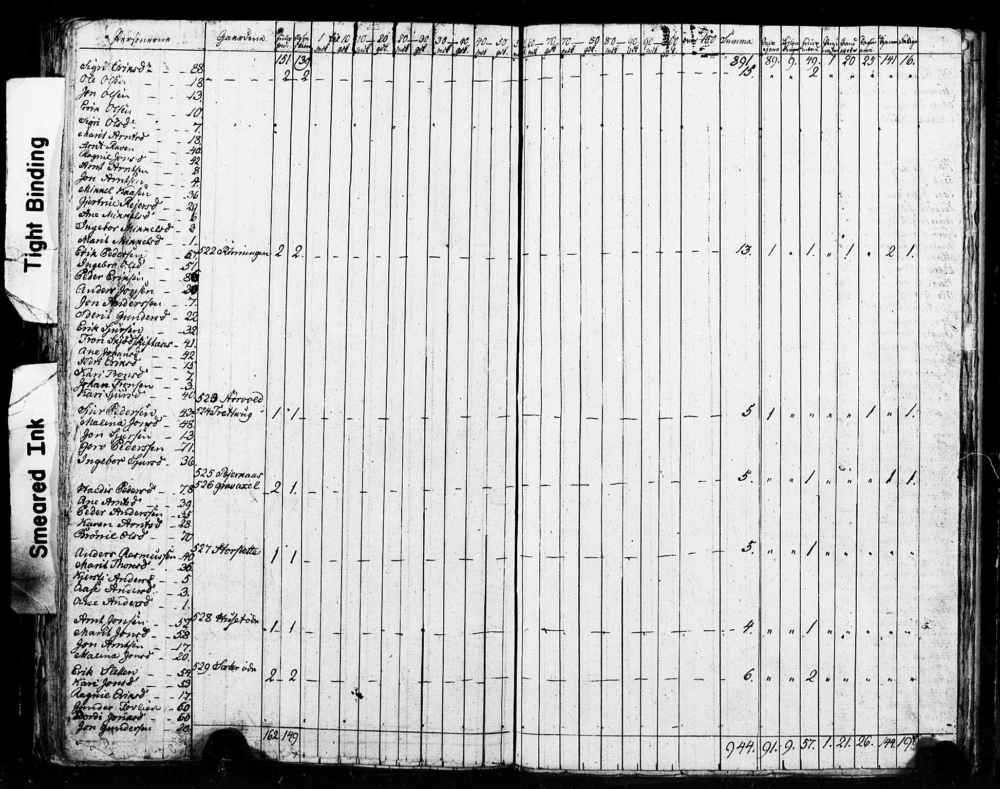 , 1825 Census for Meldal parish, 1825, p. 93