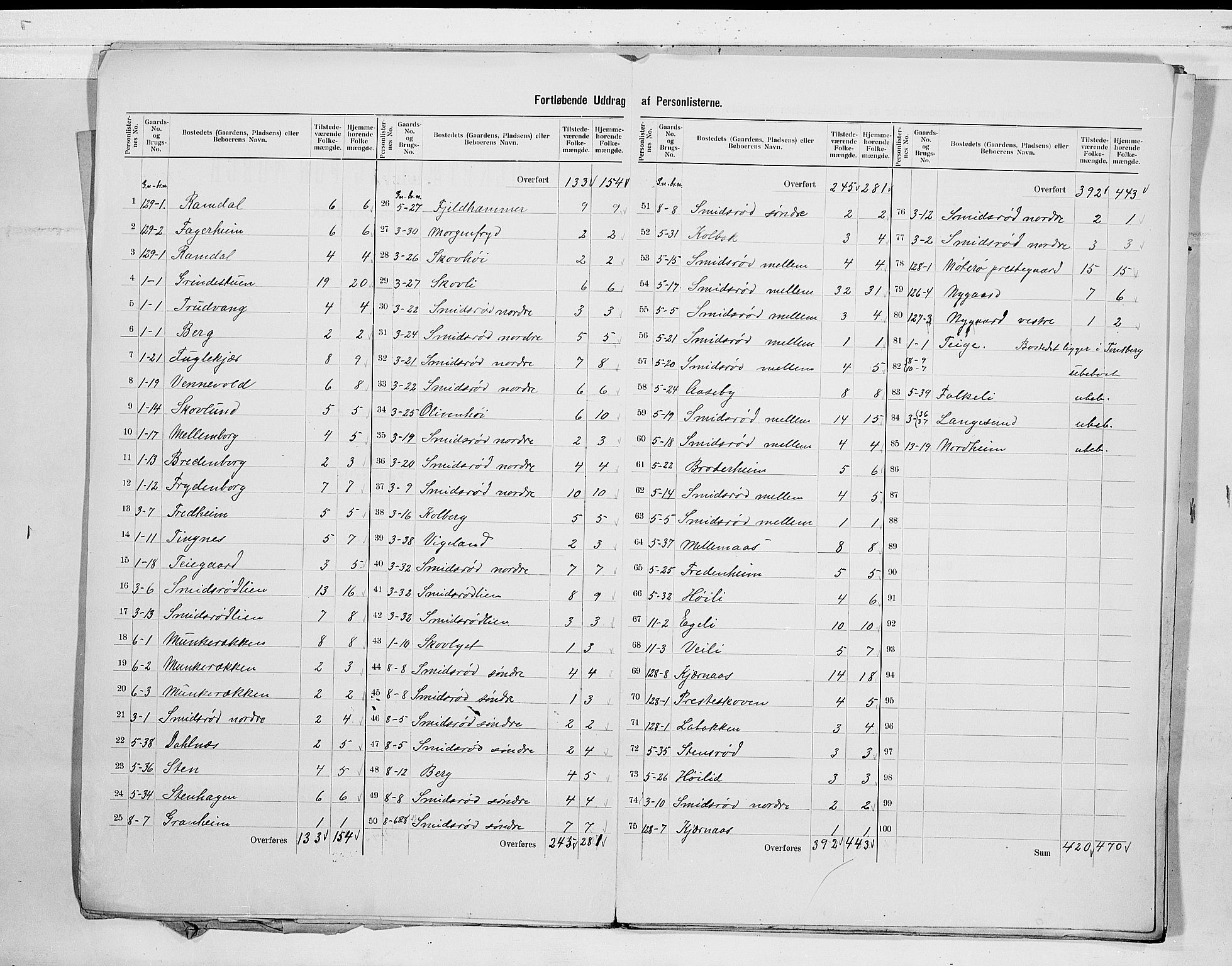 RA, 1900 census for Nøtterøy, 1900, p. 7