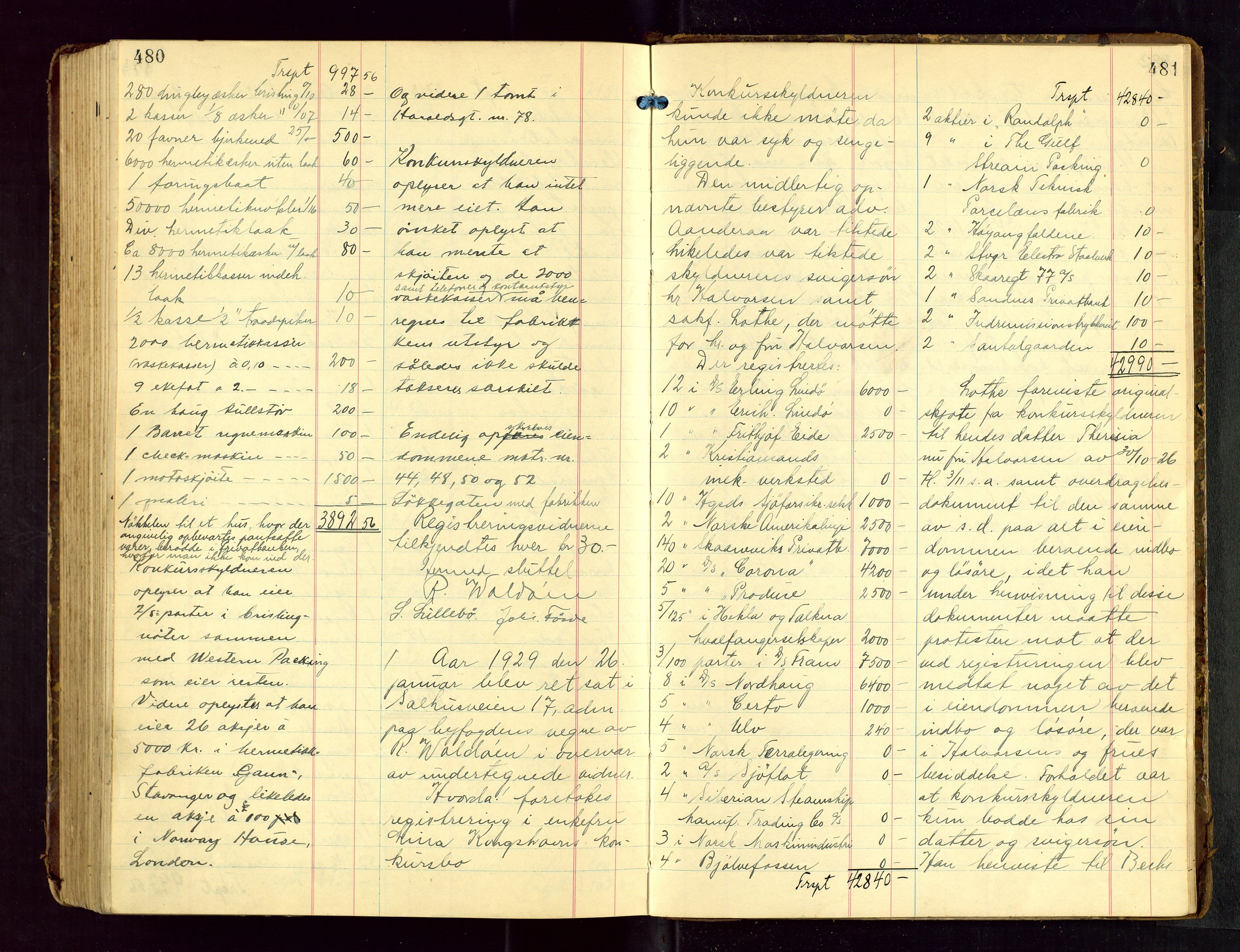 Haugesund tingrett, AV/SAST-A-101415/01/IV/IVB/L0005: Skifteregistreringsprotokoll, med register, 1923-1929, p. 480-481