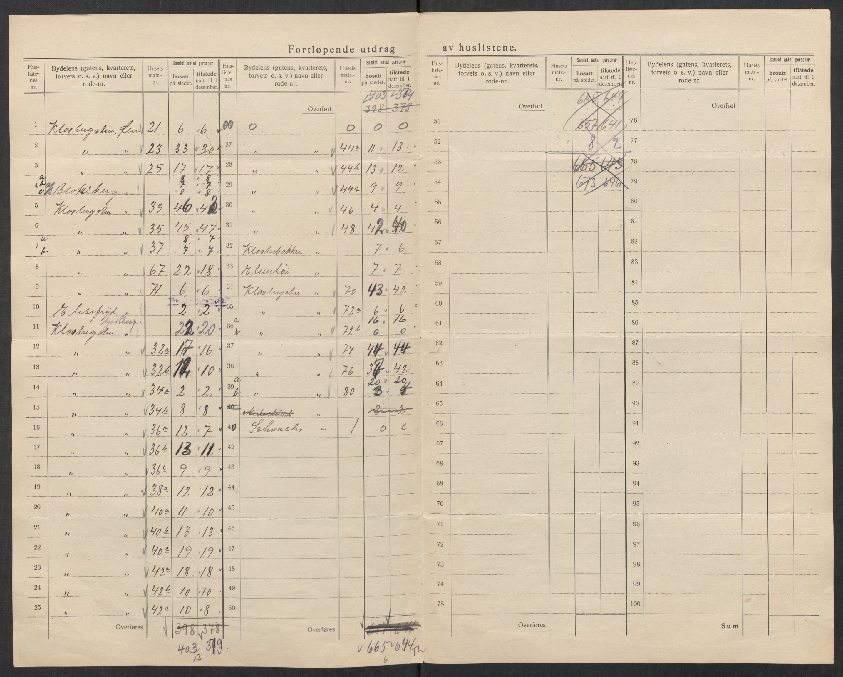 SAT, 1920 census for Trondheim, 1920, p. 102