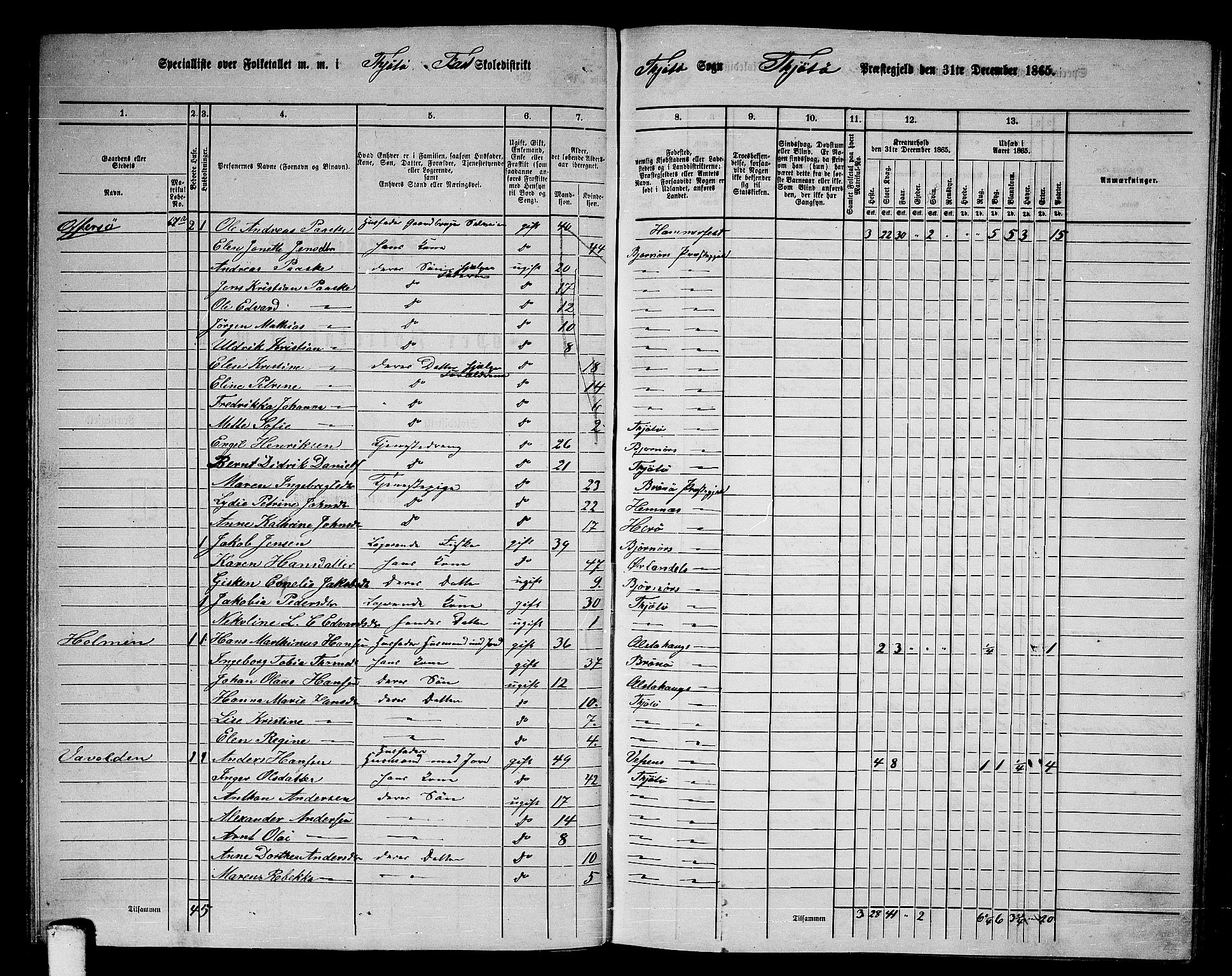 RA, 1865 census for Tjøtta, 1865, p. 54