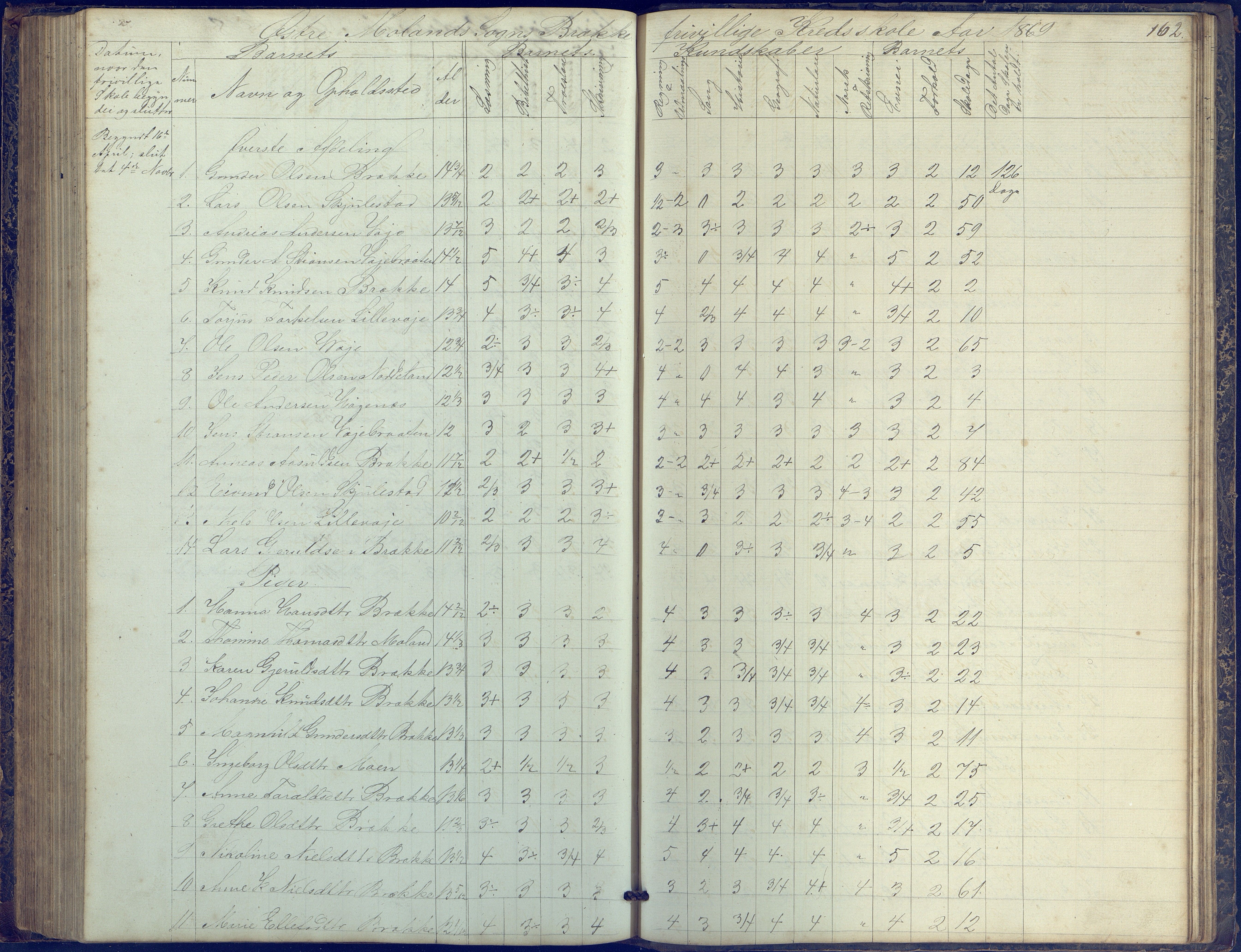 Austre Moland kommune, AAKS/KA0918-PK/09/09b/L0002: Skoleprotokoll, 1852-1878, p. 162