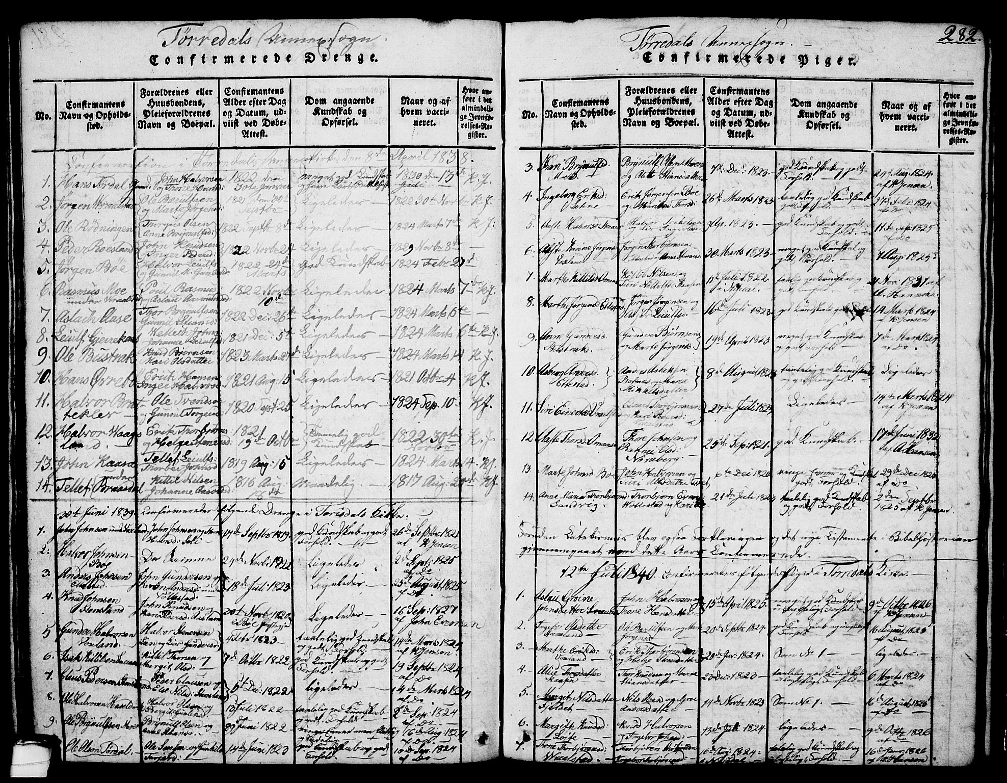 Drangedal kirkebøker, SAKO/A-258/G/Ga/L0001: Parish register (copy) no. I 1 /2, 1814-1856, p. 282
