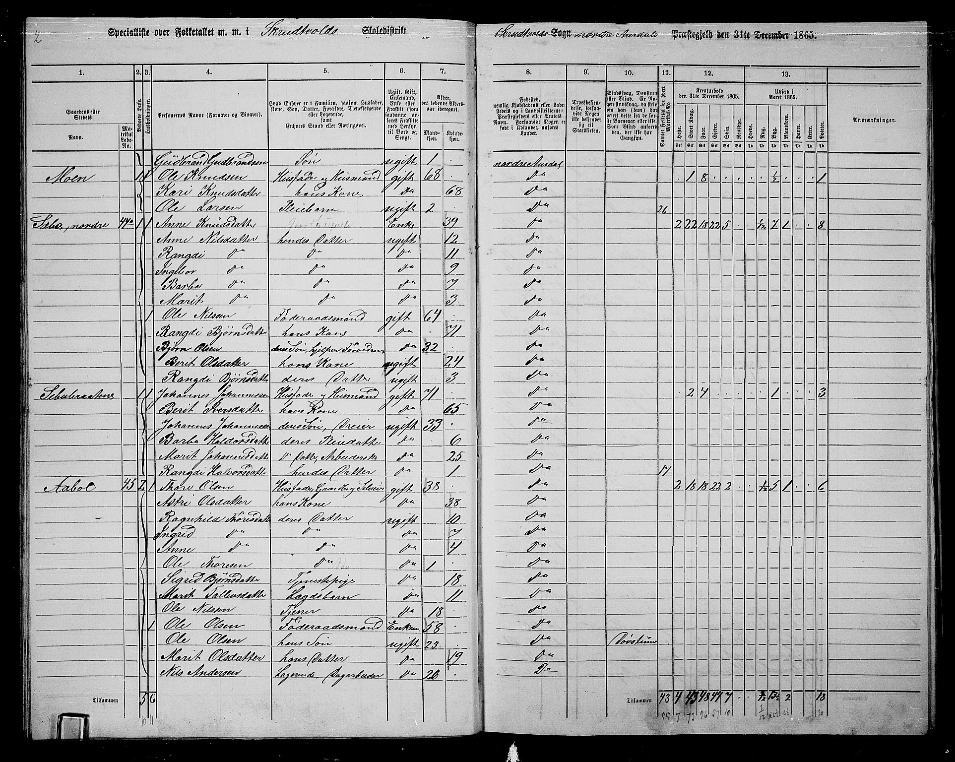 RA, 1865 census for Nord-Aurdal, 1865, p. 27