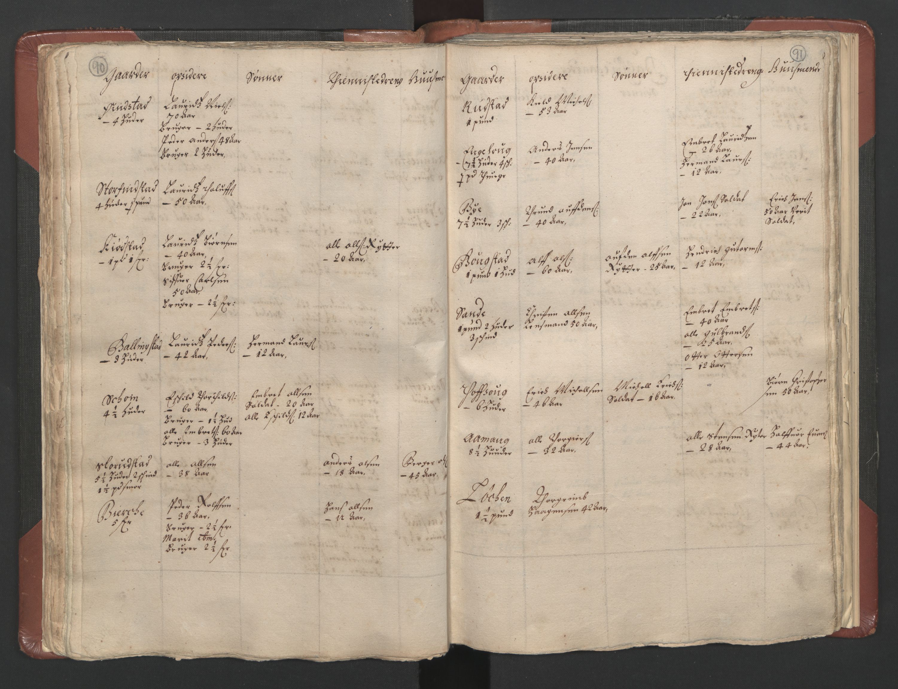 RA, Bailiff's Census 1664-1666, no. 3: Hedmark fogderi and Solør, Østerdal and Odal fogderi, 1664, p. 90-91