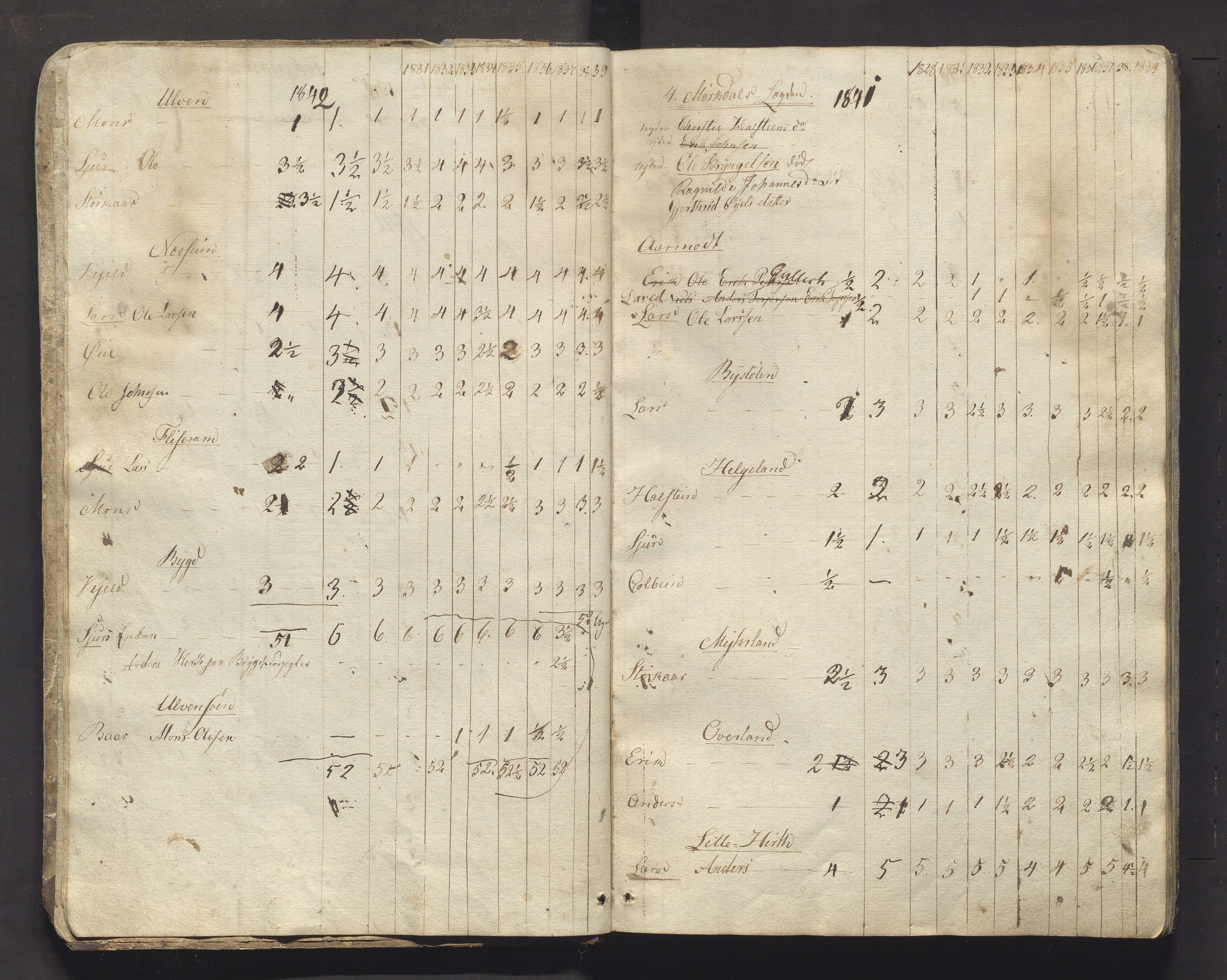 Vossestrand kommune. Fattigstyret, IKAH/1236-311/A/Aa/L0001: Møtebok for Vinje sokn fattigkommisjon, 1840-1878