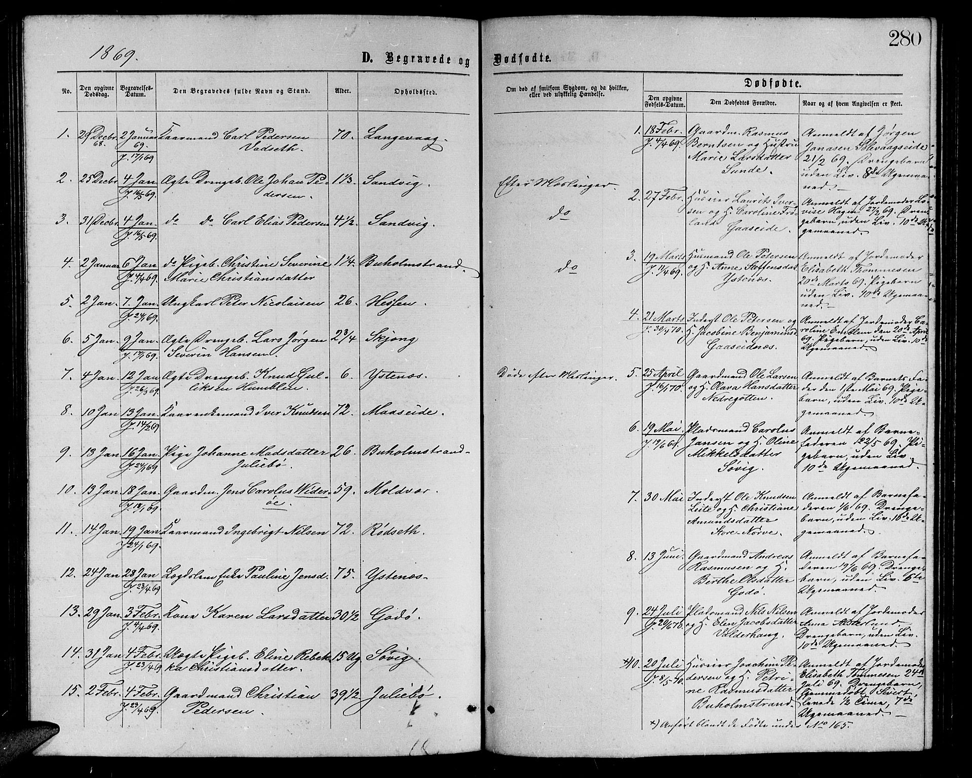 Ministerialprotokoller, klokkerbøker og fødselsregistre - Møre og Romsdal, AV/SAT-A-1454/528/L0428: Parish register (copy) no. 528C09, 1864-1880, p. 280