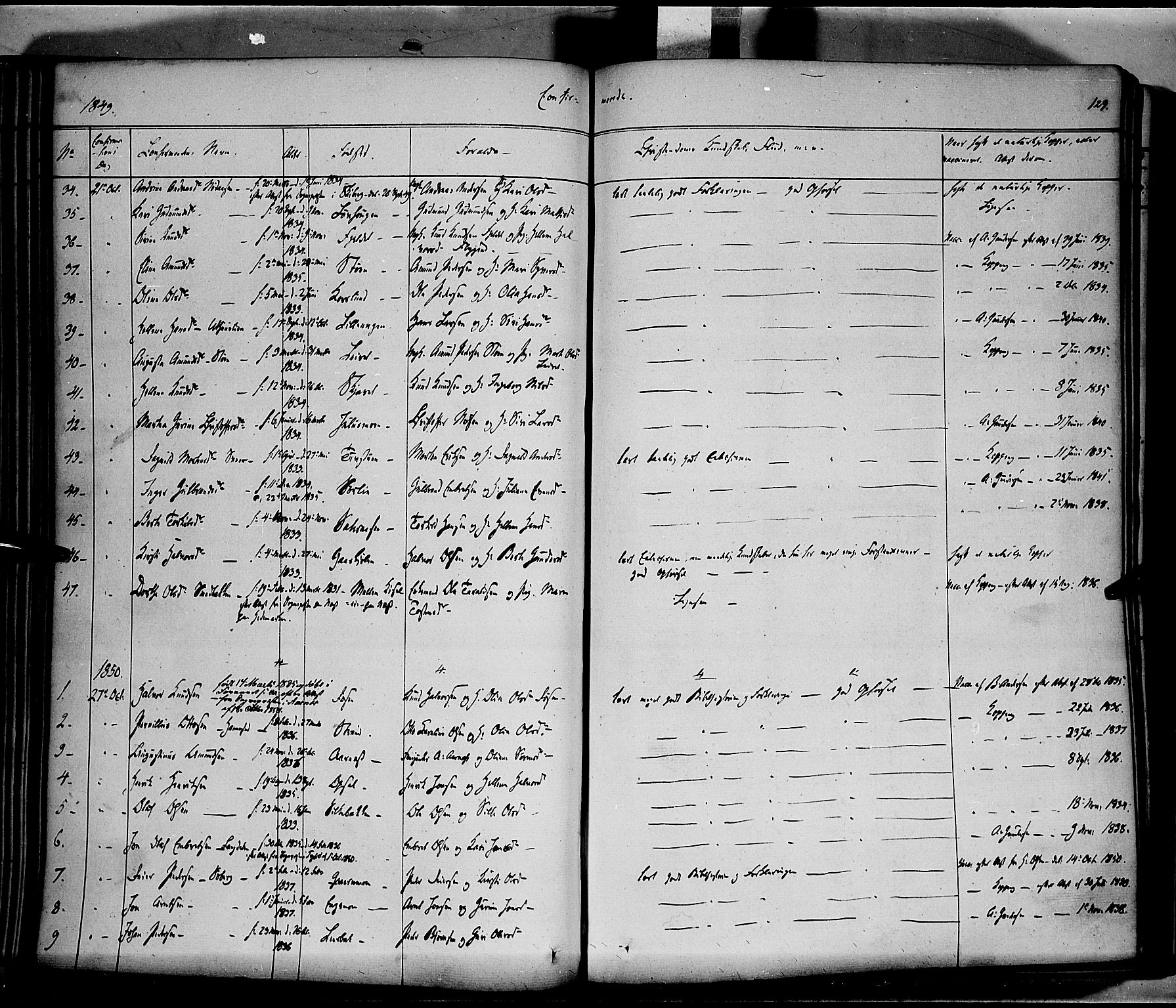 Elverum prestekontor, SAH/PREST-044/H/Ha/Haa/L0009: Parish register (official) no. 9, 1843-1856, p. 129