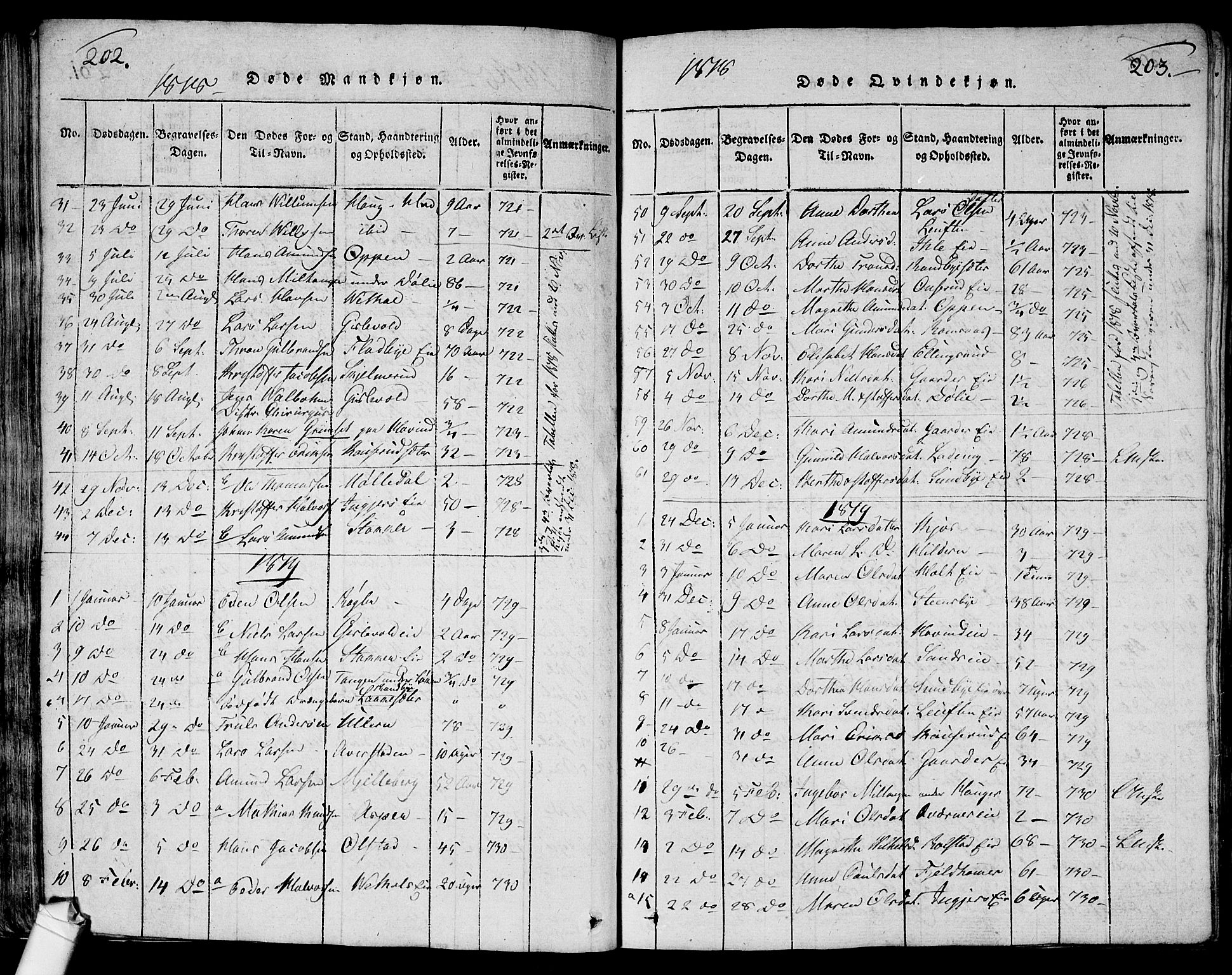 Ullensaker prestekontor Kirkebøker, SAO/A-10236a/G/Ga/L0001: Parish register (copy) no. I 1, 1815-1835, p. 202-203