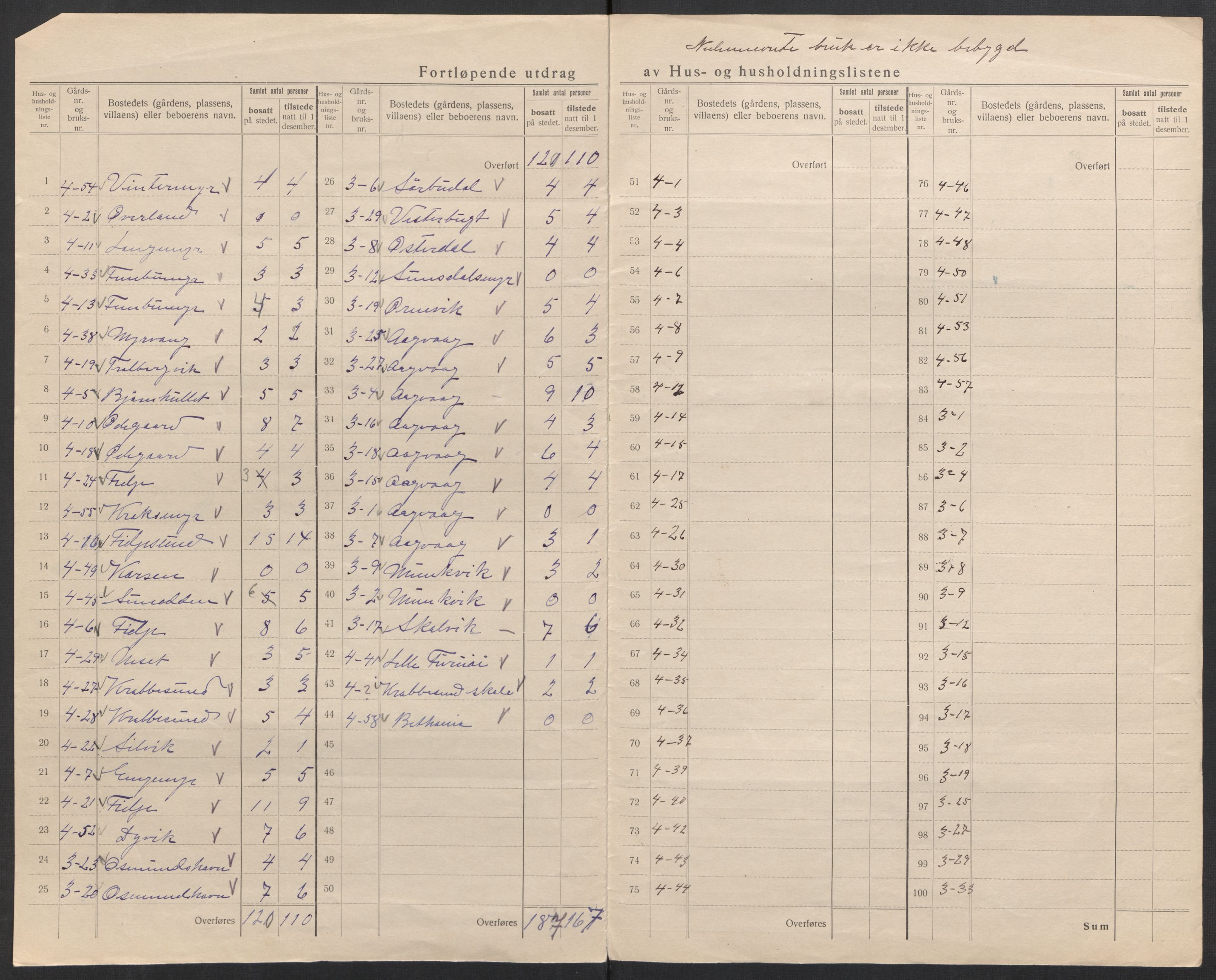 SAK, 1920 census for Søndeled, 1920, p. 7