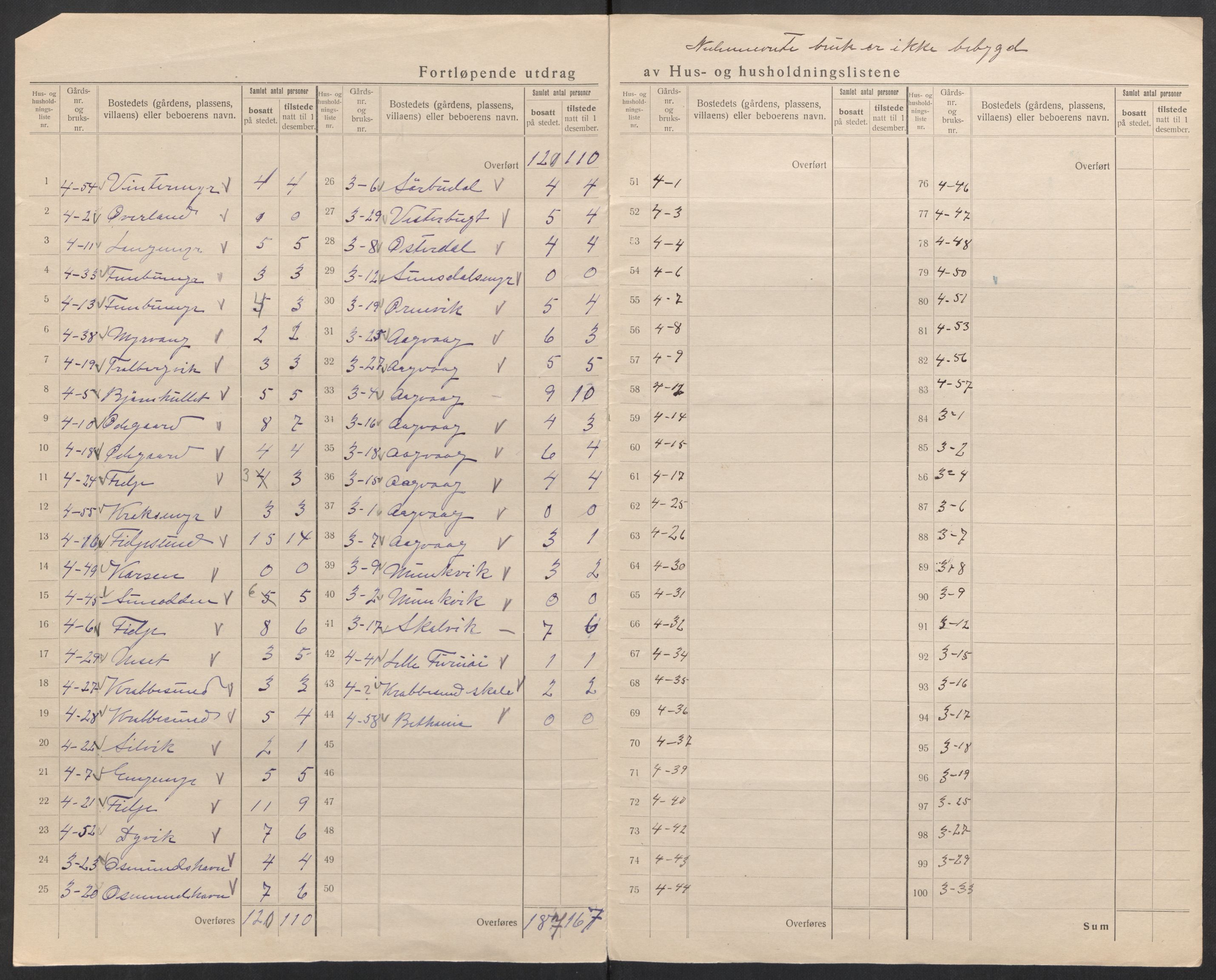 SAK, 1920 census for Søndeled, 1920, p. 7