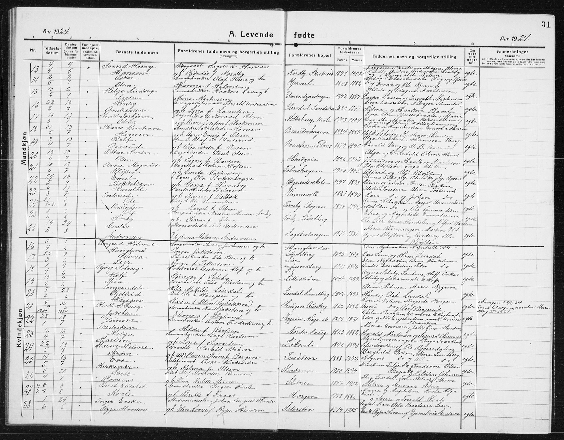 Nes prestekontor Kirkebøker, SAO/A-10410/G/Gc/L0002: Parish register (copy) no. III 2, 1915-1943, p. 31