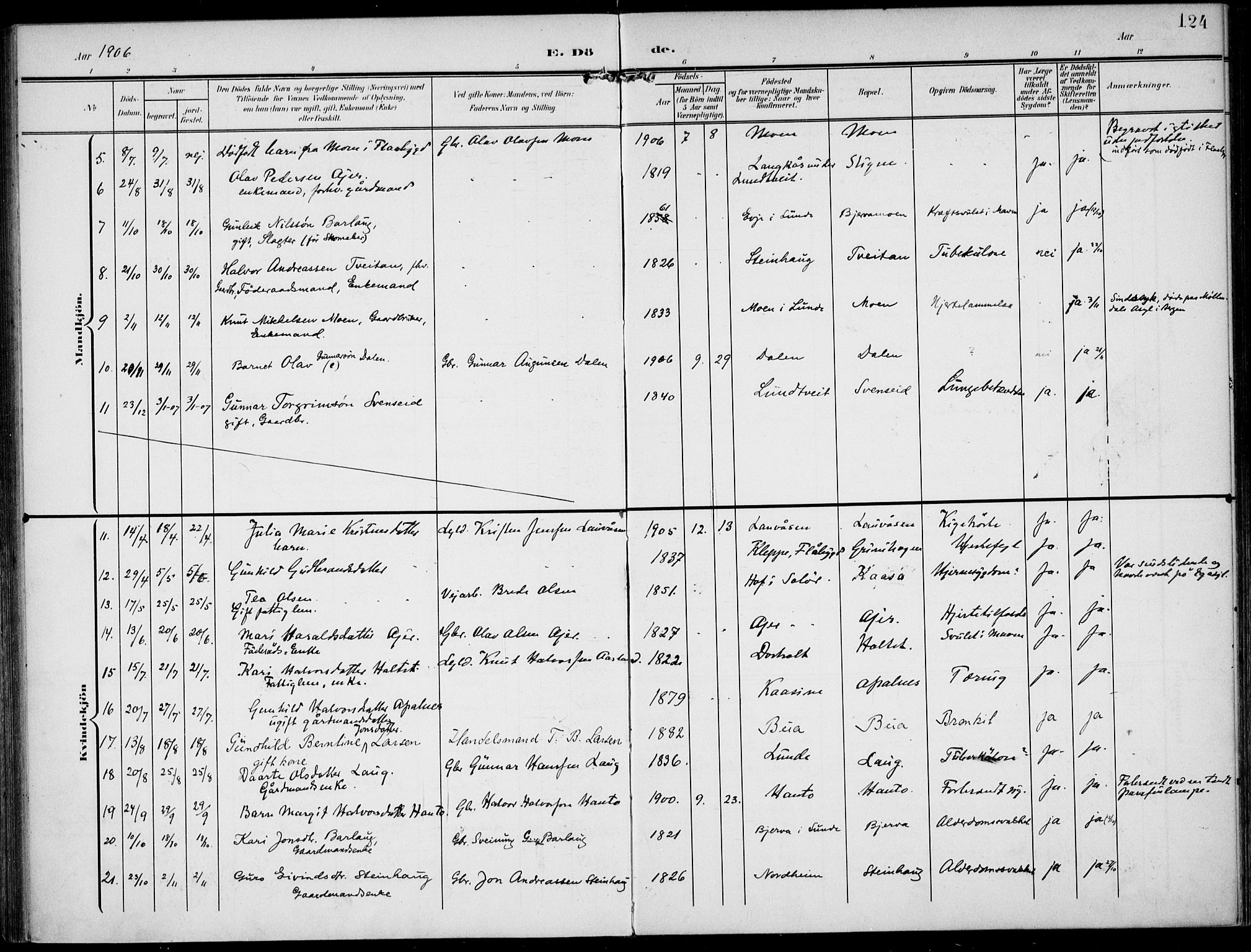 Lunde kirkebøker, AV/SAKO-A-282/F/Fa/L0004: Parish register (official) no. I 4, 1902-1913, p. 124