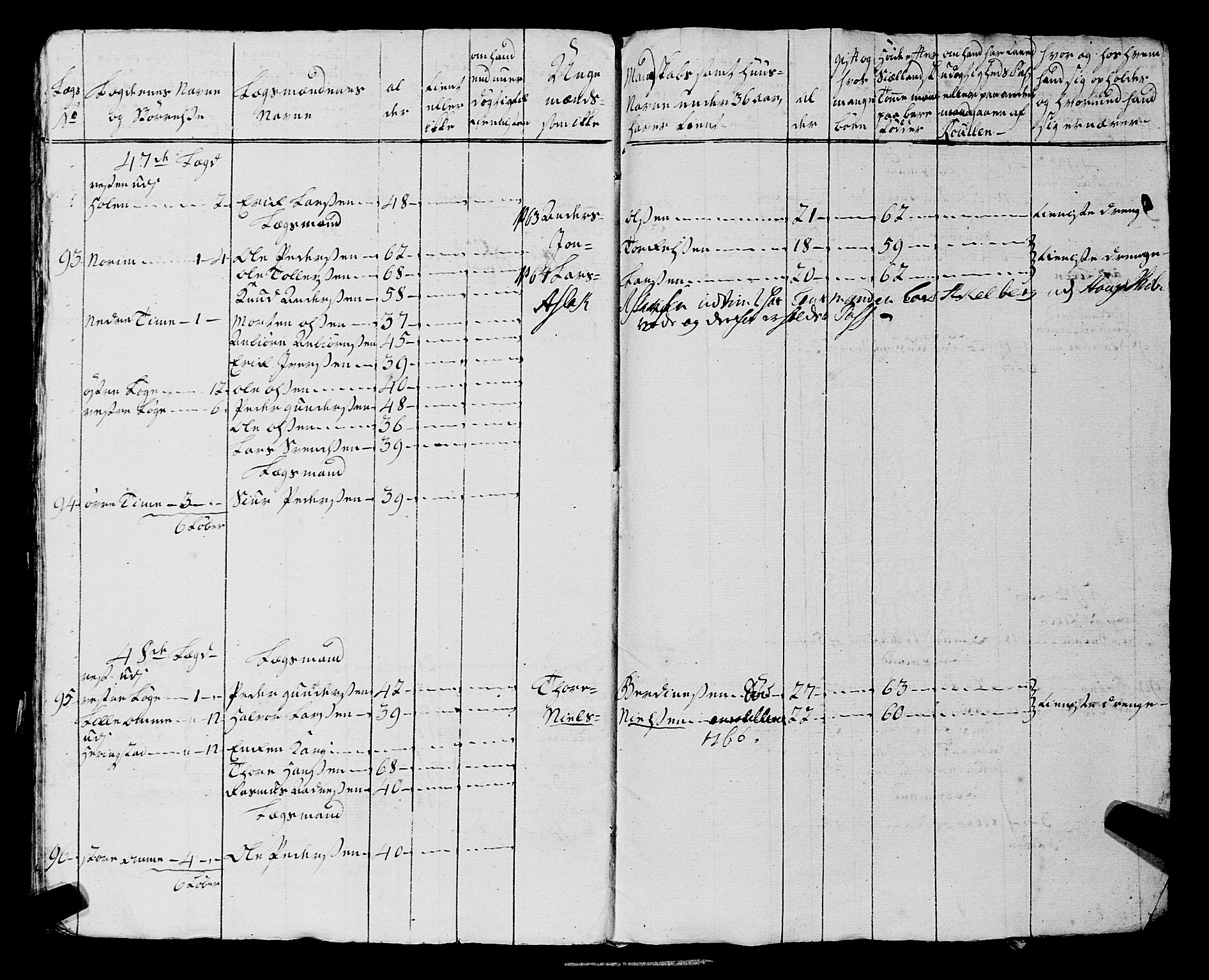 Fylkesmannen i Rogaland, AV/SAST-A-101928/99/3/325/325CA, 1655-1832, p. 7886