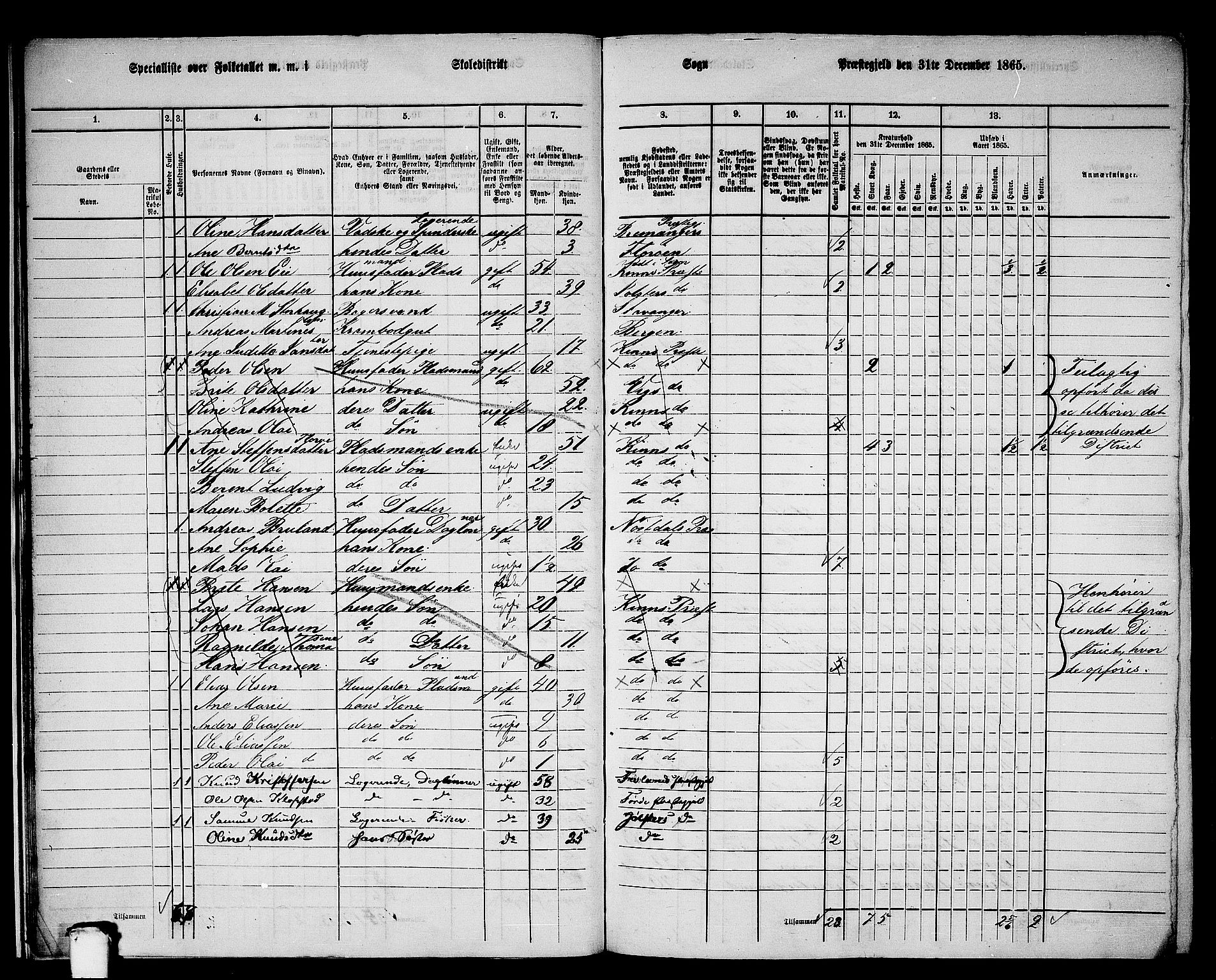 RA, 1865 census for Kinn, 1865, p. 18