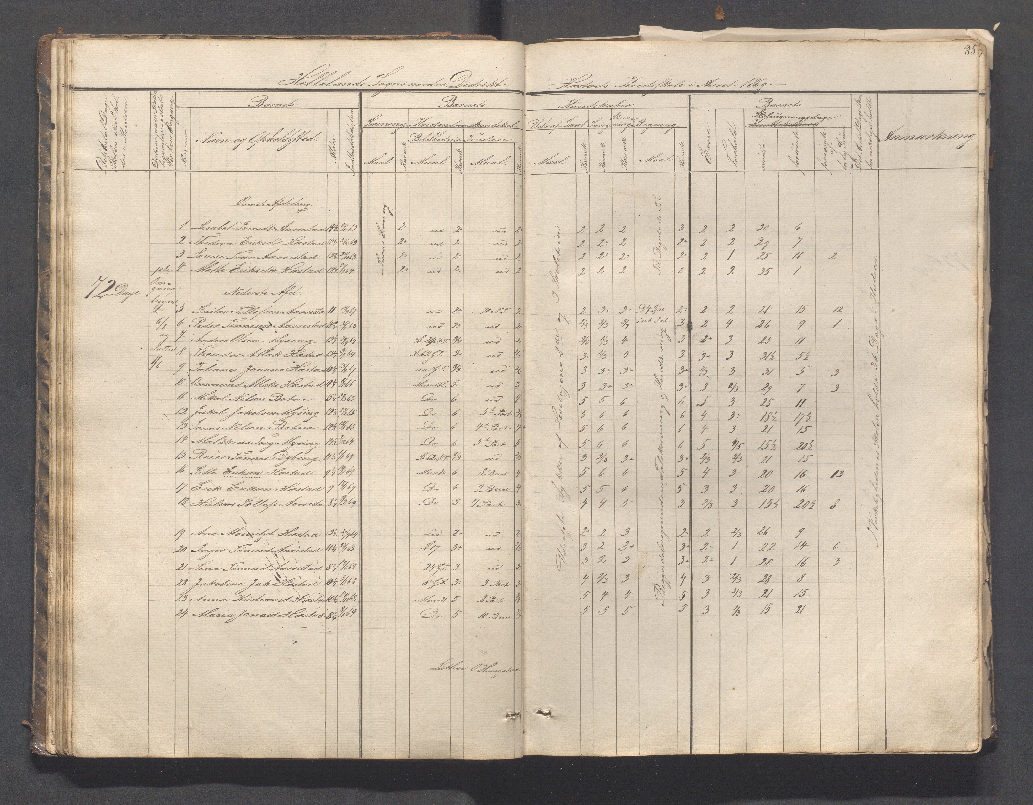 Helleland kommune - Skolekommisjonen/skolestyret, IKAR/K-100486/H/L0003: Skoleprotokoll - Nordre distrikt, 1858-1888, p. 35