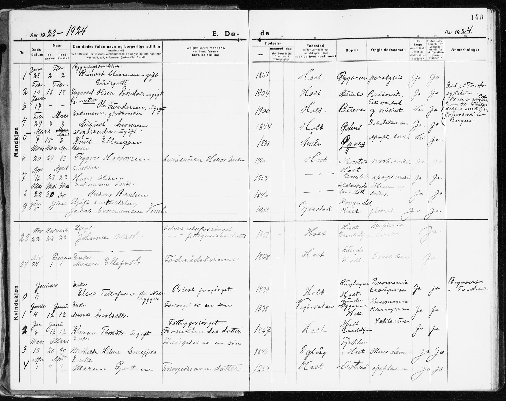 Holt sokneprestkontor, AV/SAK-1111-0021/F/Fb/L0012: Parish register (copy) no. B 12, 1919-1944, p. 140