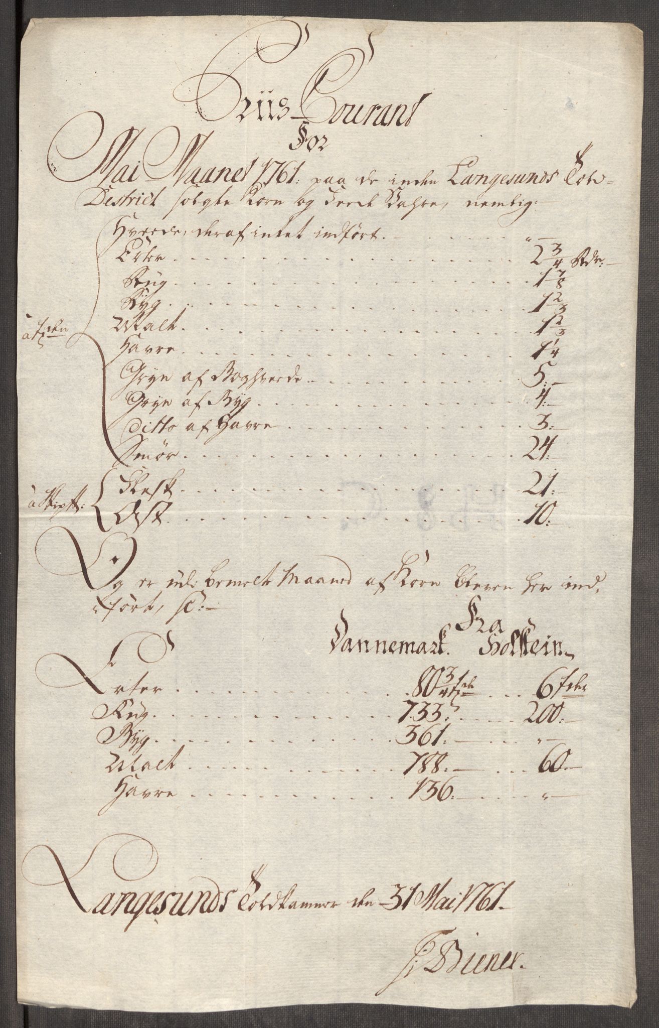 Rentekammeret inntil 1814, Realistisk ordnet avdeling, AV/RA-EA-4070/Oe/L0007: [Ø1]: Priskuranter, 1761-1763, p. 193