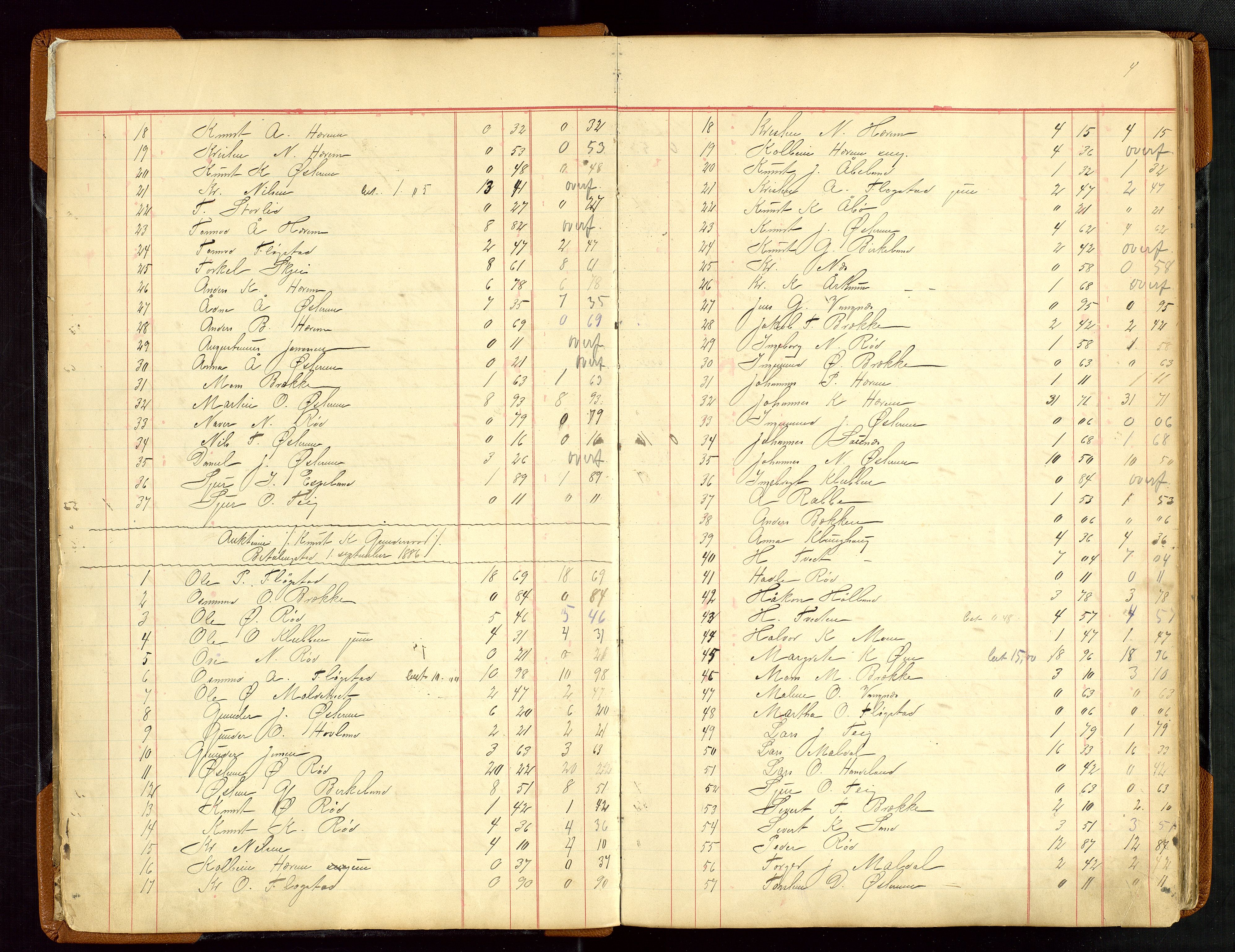 Sauda lensmannskontor, AV/SAST-A-100177/Gja/L0007: "Auktionsprotokol for Lensmanden i Søvde"   1886-1911, 1886-1911, p. 4