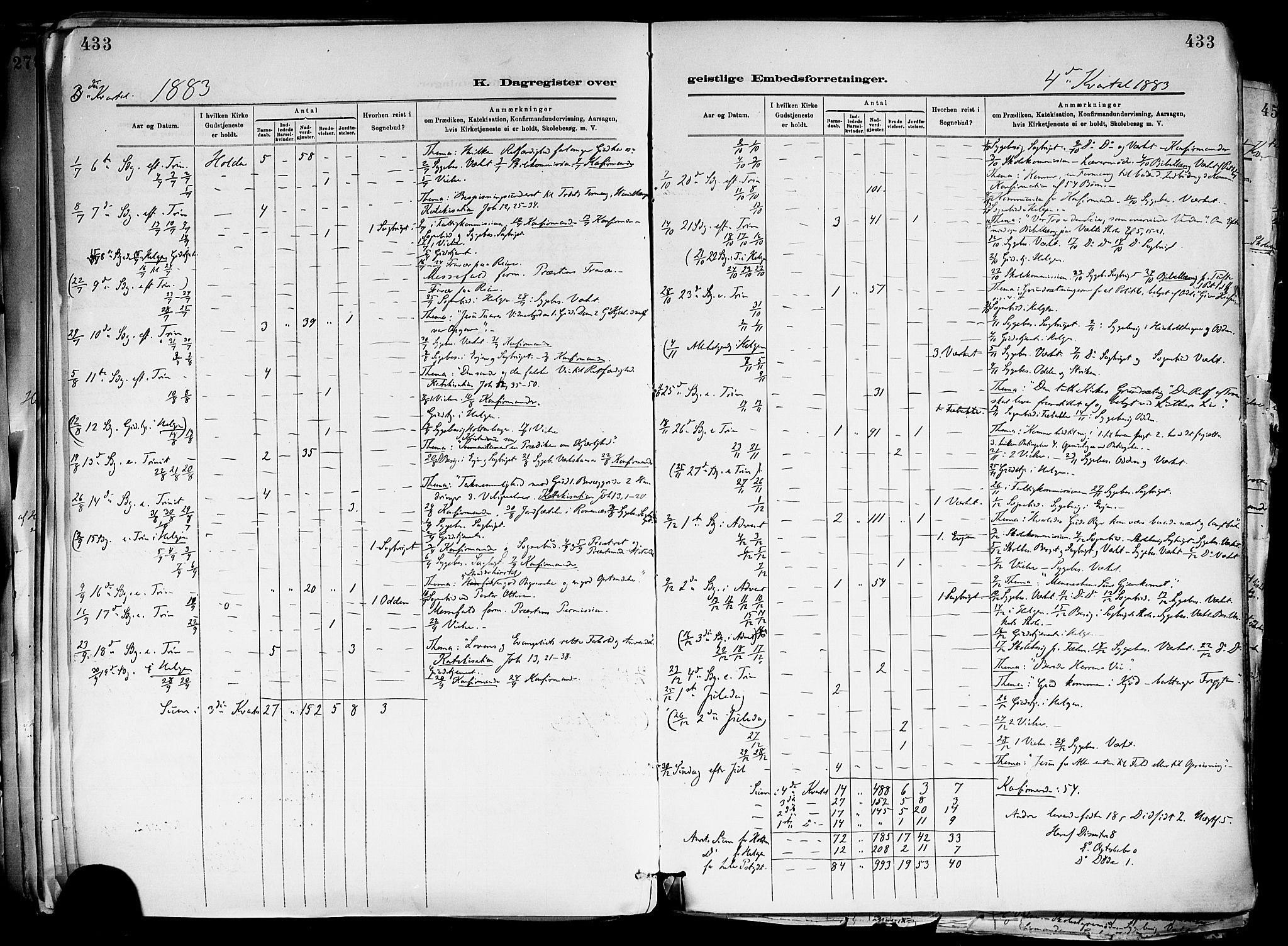 Holla kirkebøker, SAKO/A-272/F/Fa/L0008: Parish register (official) no. 8, 1882-1897, p. 433