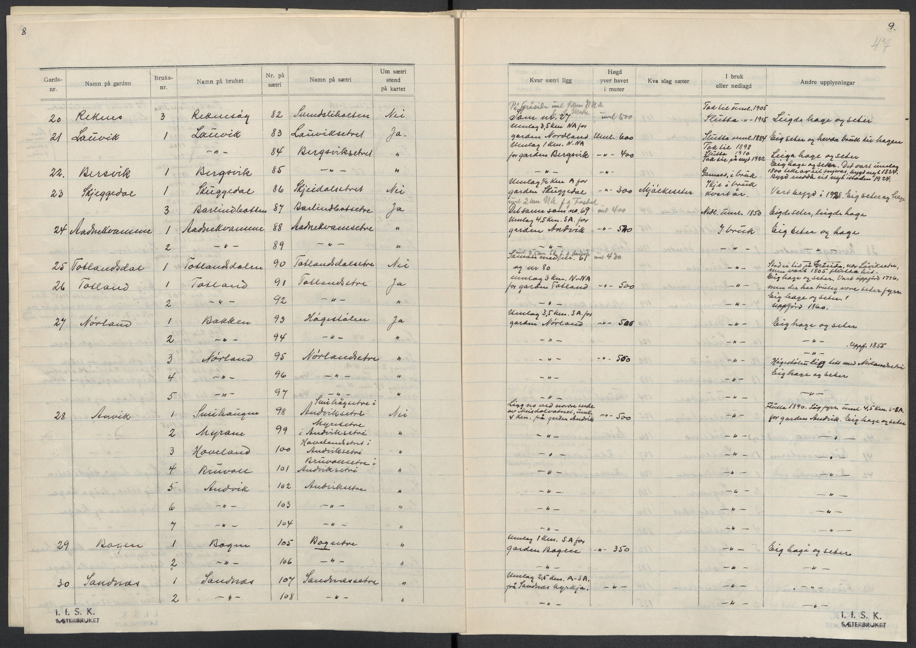 Instituttet for sammenlignende kulturforskning, AV/RA-PA-0424/F/Fc/L0010/0002: Eske B10: / Hordaland (perm XXVI), 1932-1935, p. 47