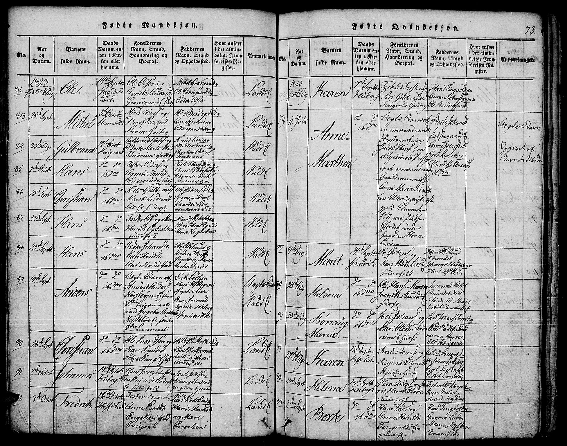 Land prestekontor, SAH/PREST-120/H/Ha/Hab/L0001: Parish register (copy) no. 1, 1814-1833, p. 73