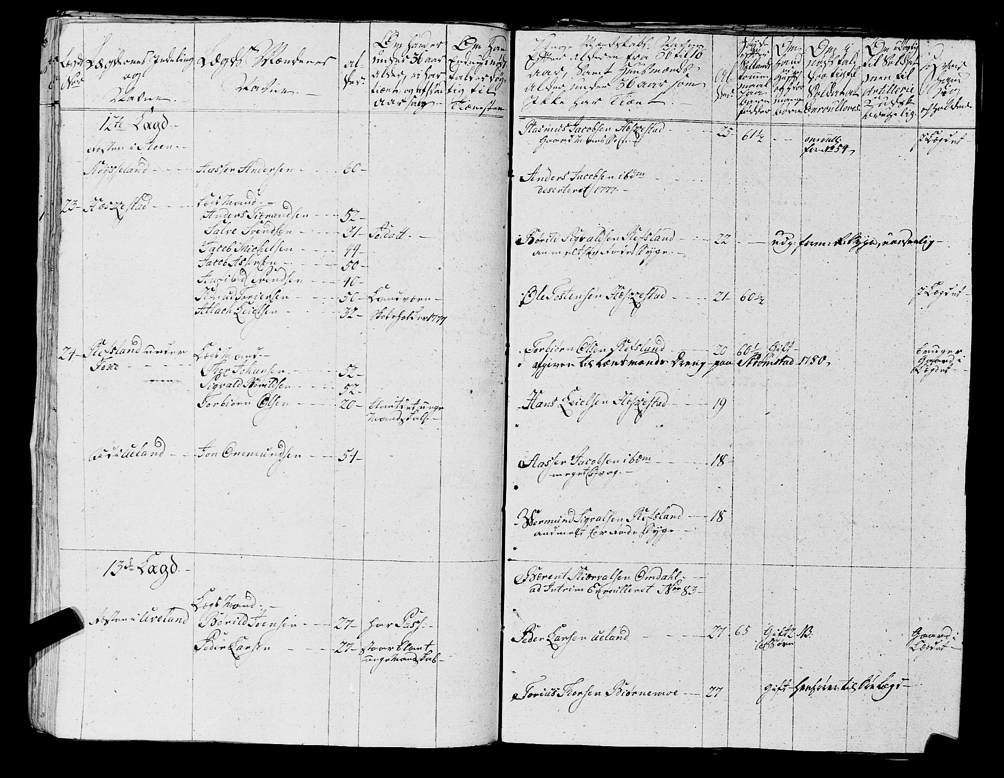 Fylkesmannen i Rogaland, AV/SAST-A-101928/99/3/325/325CA, 1655-1832, p. 5444