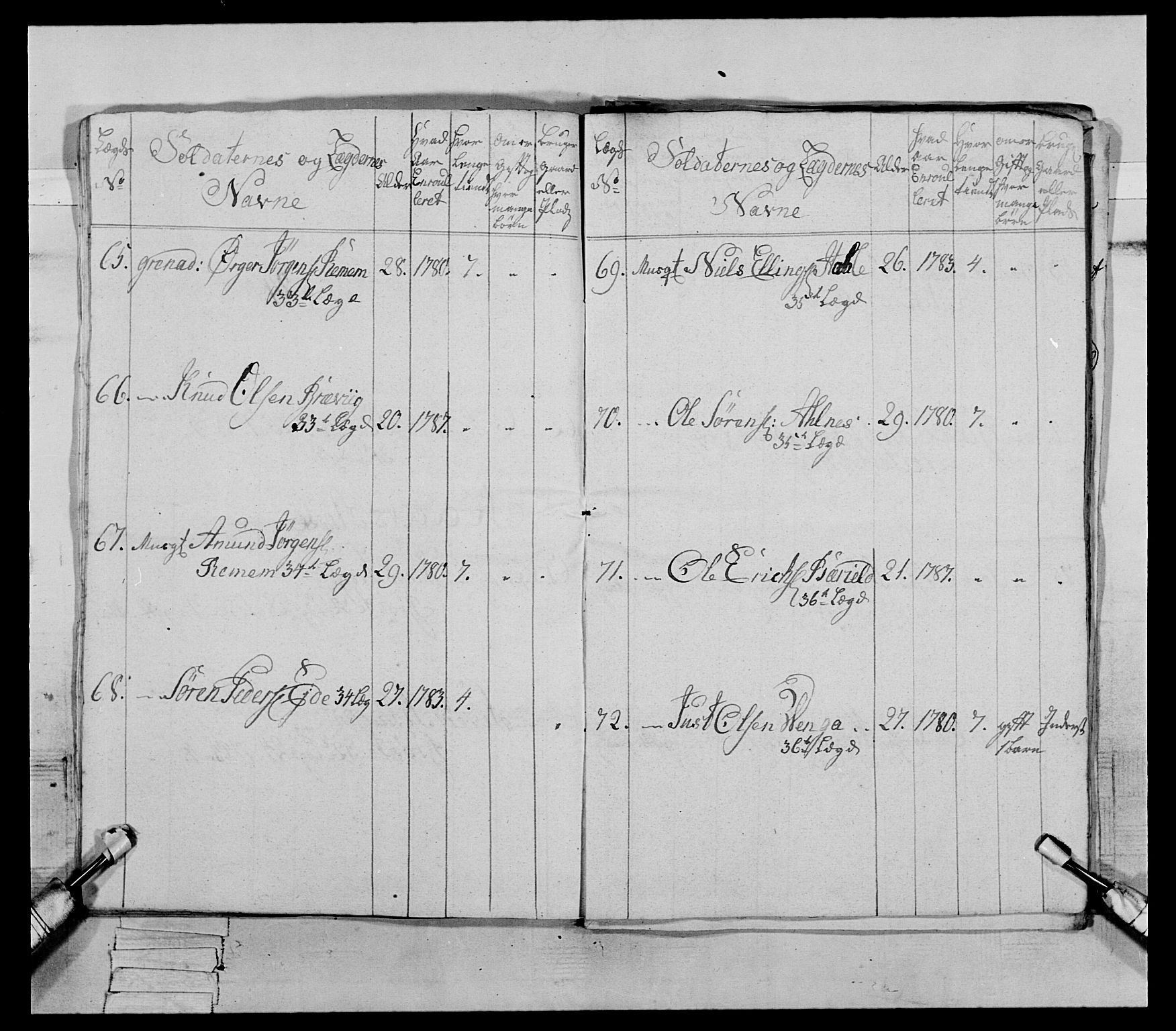 Generalitets- og kommissariatskollegiet, Det kongelige norske kommissariatskollegium, AV/RA-EA-5420/E/Eh/L0079: 2. Trondheimske nasjonale infanteriregiment, 1782-1789, p. 188
