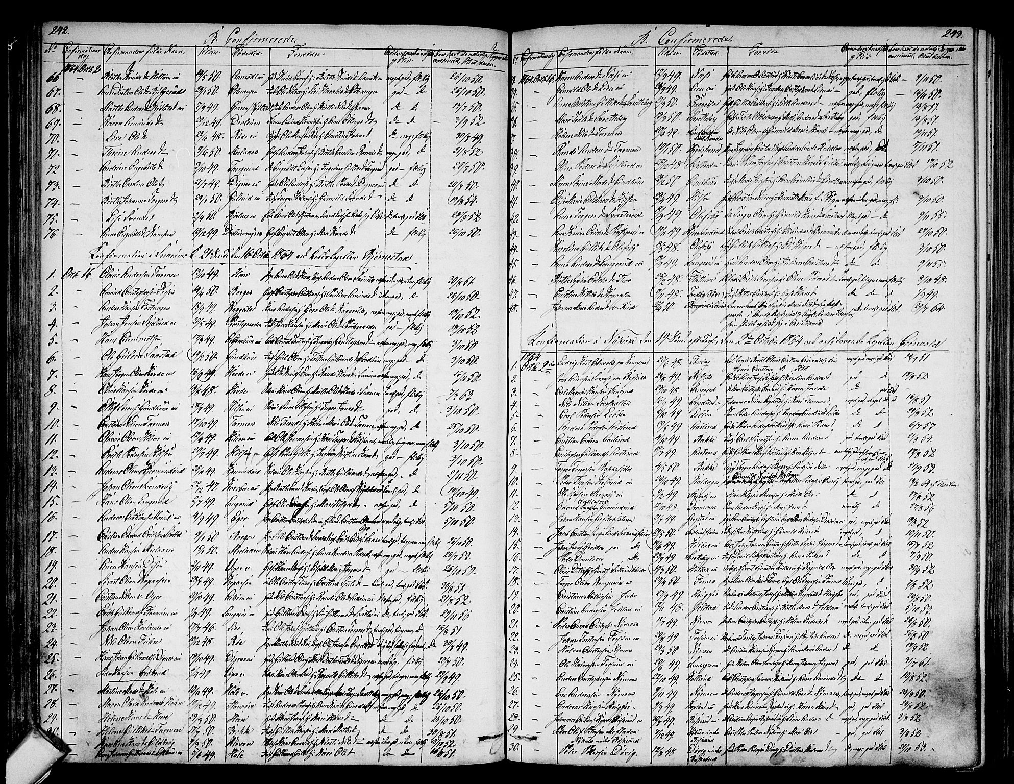 Modum kirkebøker, SAKO/A-234/G/Ga/L0006: Parish register (copy) no. I 6, 1854-1868, p. 242-243