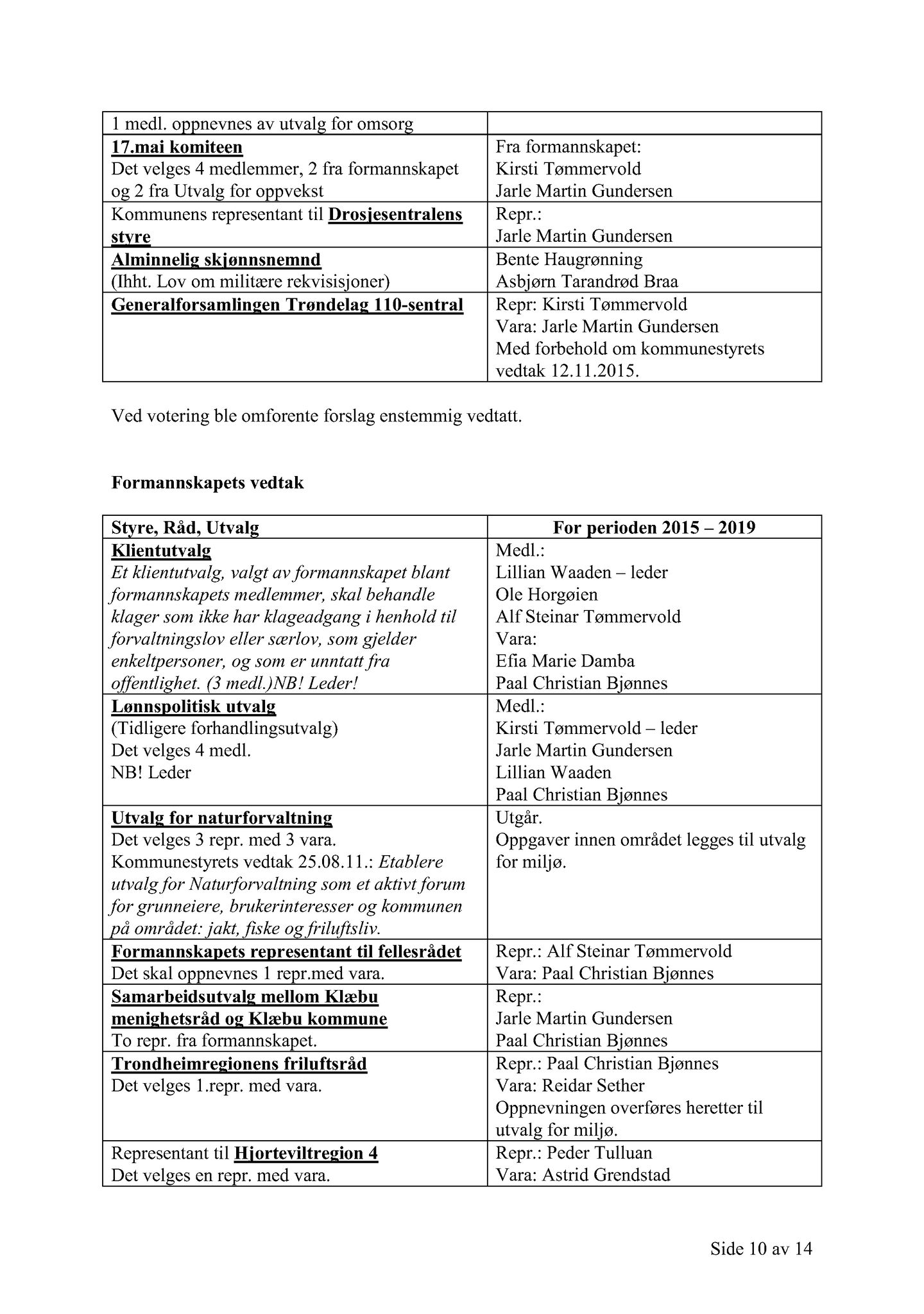 Klæbu Kommune, TRKO/KK/02-FS/L008: Formannsskapet - Møtedokumenter, 2015, p. 3297