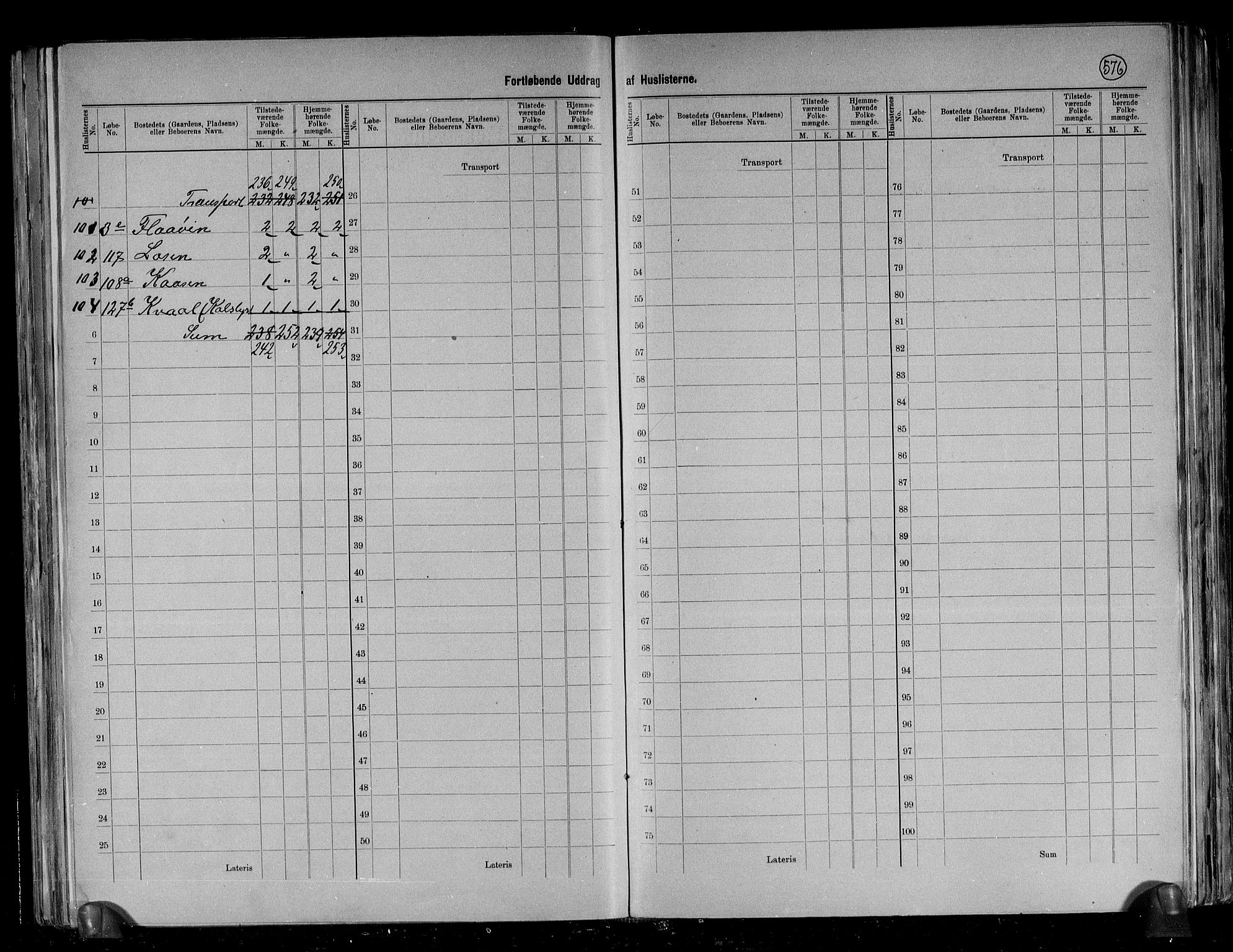 RA, 1891 census for 1653 Melhus, 1891, p. 12