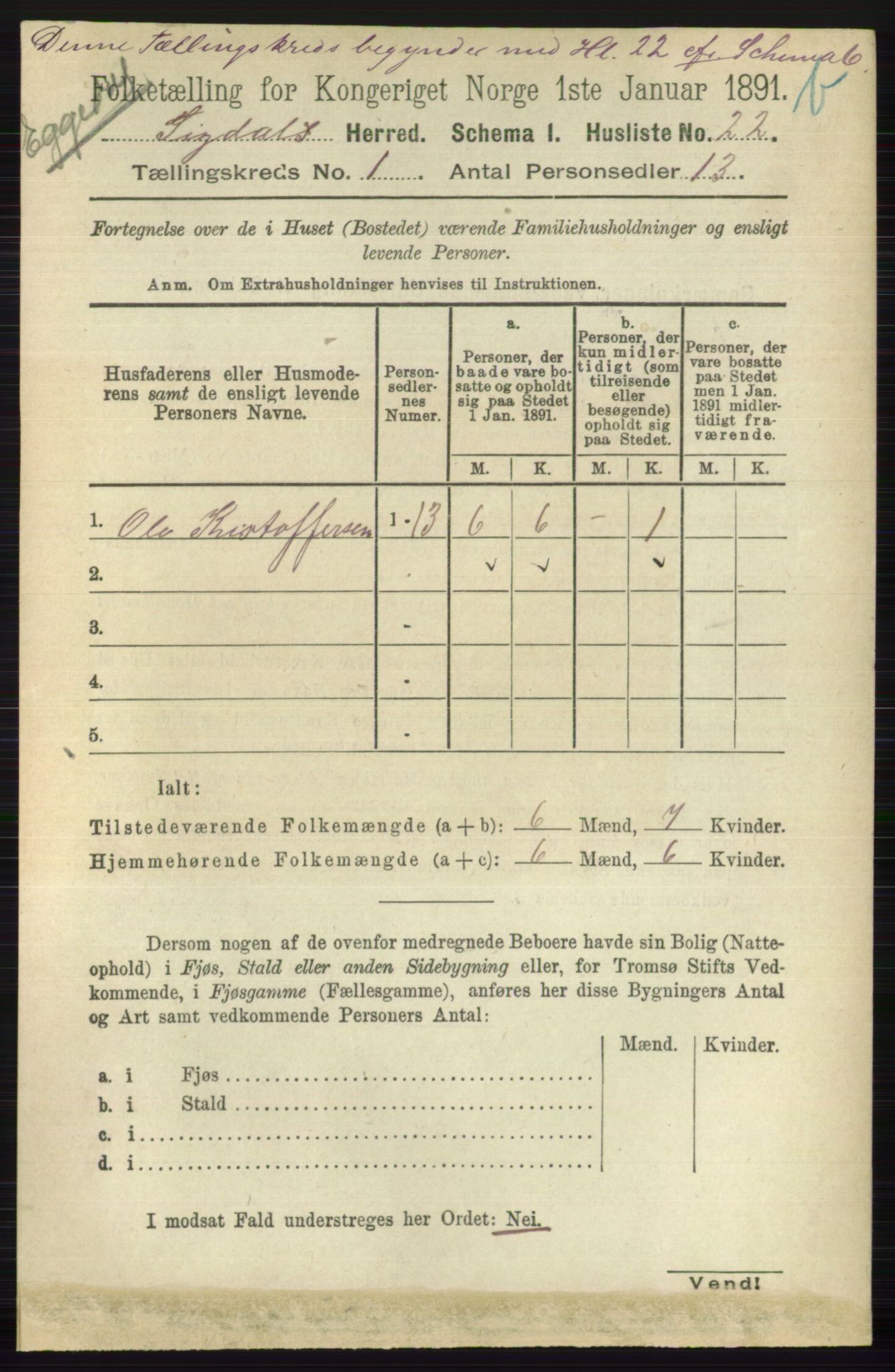 RA, 1891 census for 0621 Sigdal, 1891, p. 3690