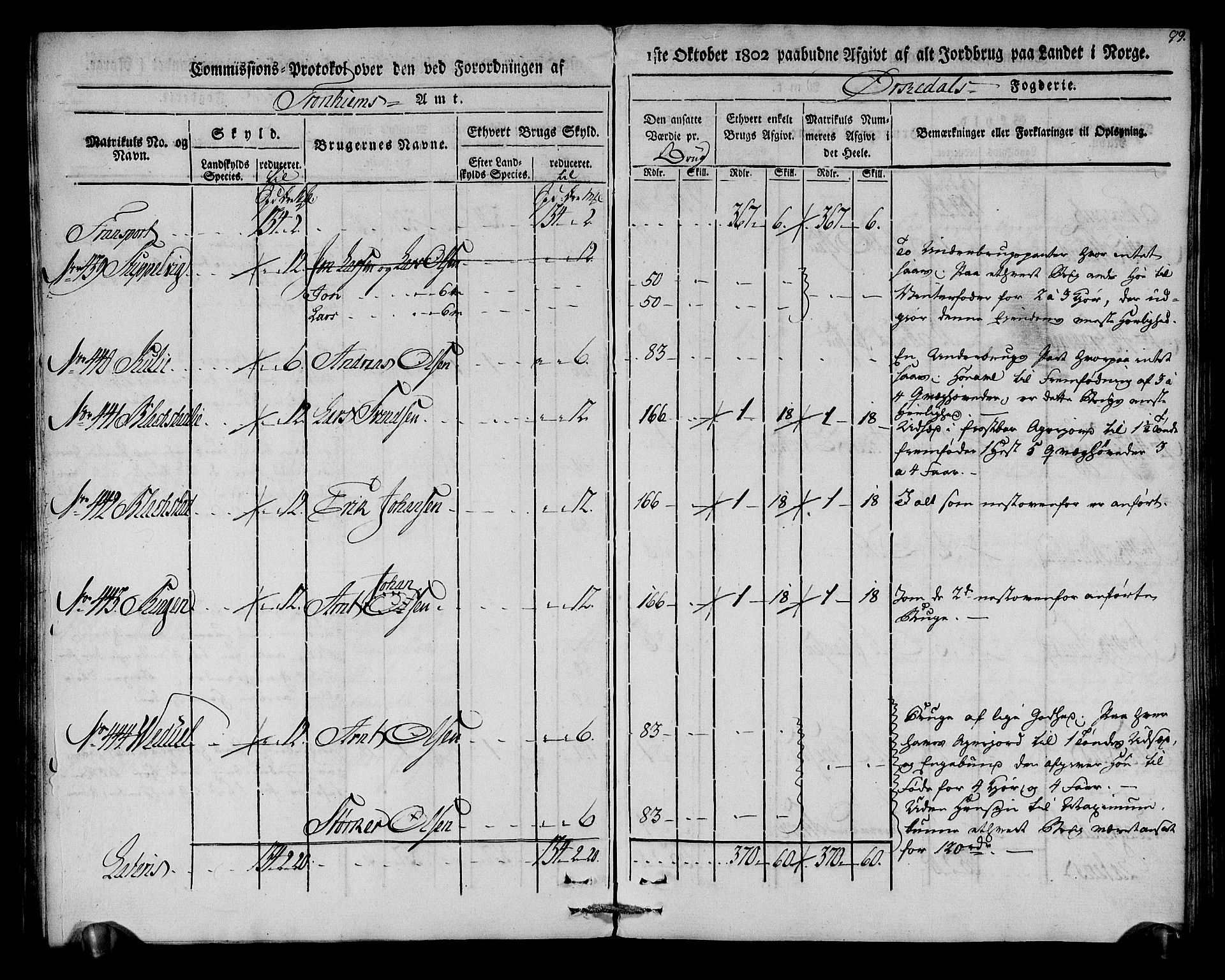 Rentekammeret inntil 1814, Realistisk ordnet avdeling, AV/RA-EA-4070/N/Ne/Nea/L0135: Orkdal og Gauldal fogderi. Kommisjonsprotokoll for Orkdalen, 1803, p. 99