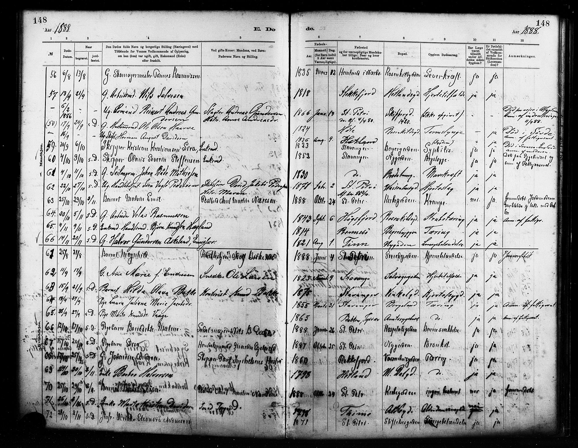 St. Petri sokneprestkontor, AV/SAST-A-101813/001/30/30BA/L0017: Parish register (official) no. A 17, 1879-1895, p. 148