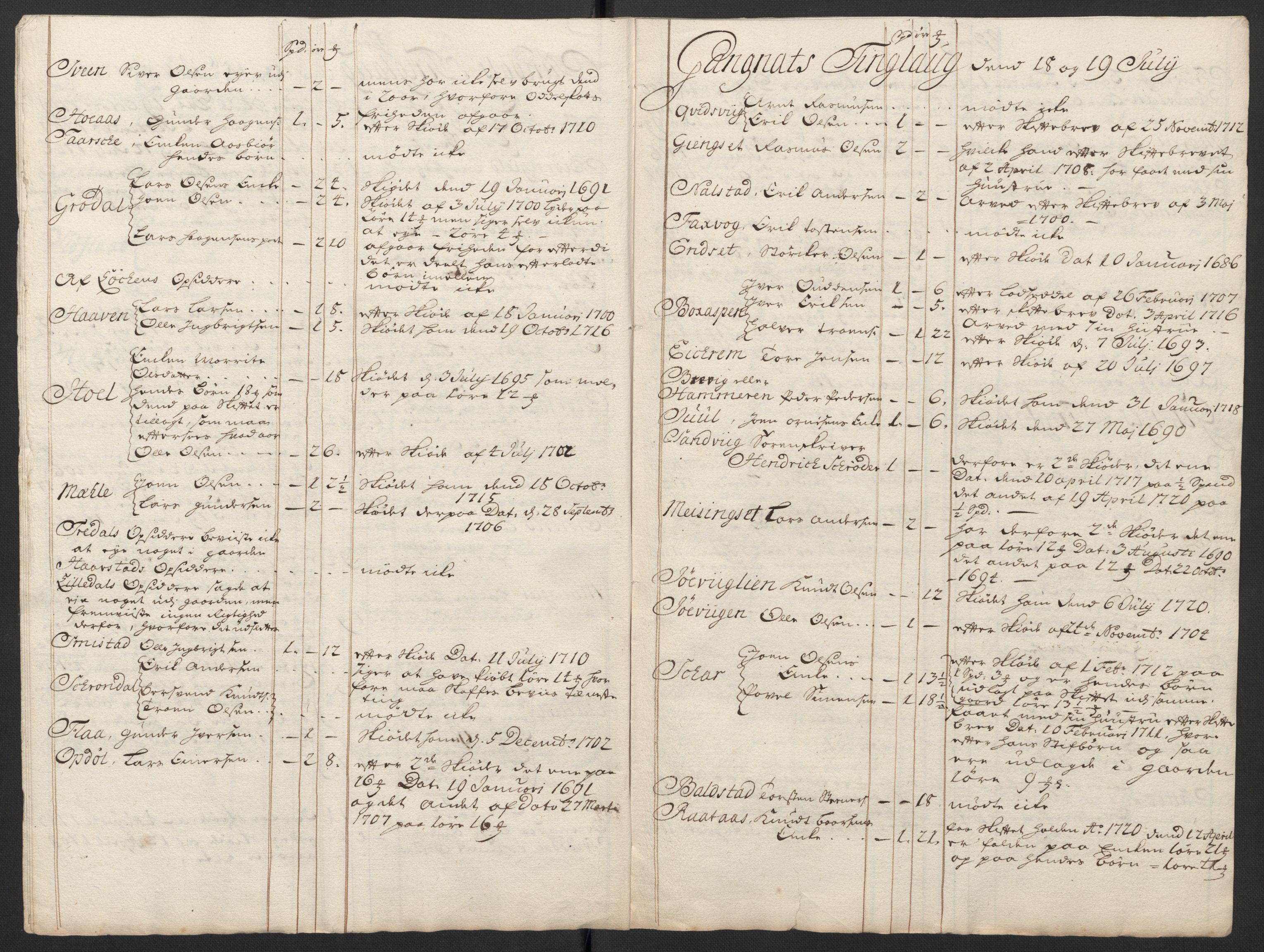 Rentekammeret inntil 1814, Reviderte regnskaper, Fogderegnskap, AV/RA-EA-4092/R56/L3753: Fogderegnskap Nordmøre, 1720, p. 477