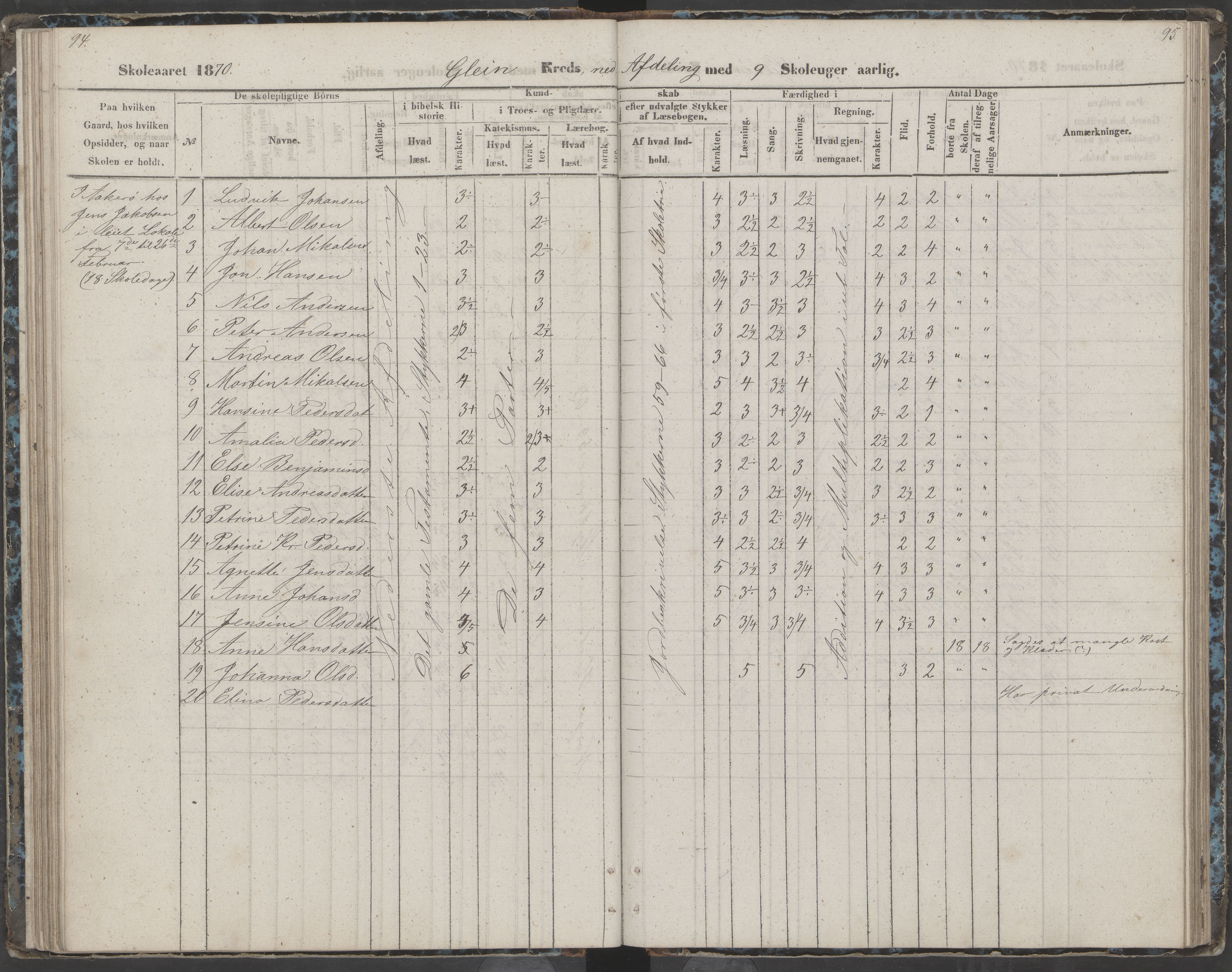 Dønna kommune. Dønnes fastskole, AIN/K-18270.510.01/442/L0002: Skoleprotokoll, 1864-1871, p. 95