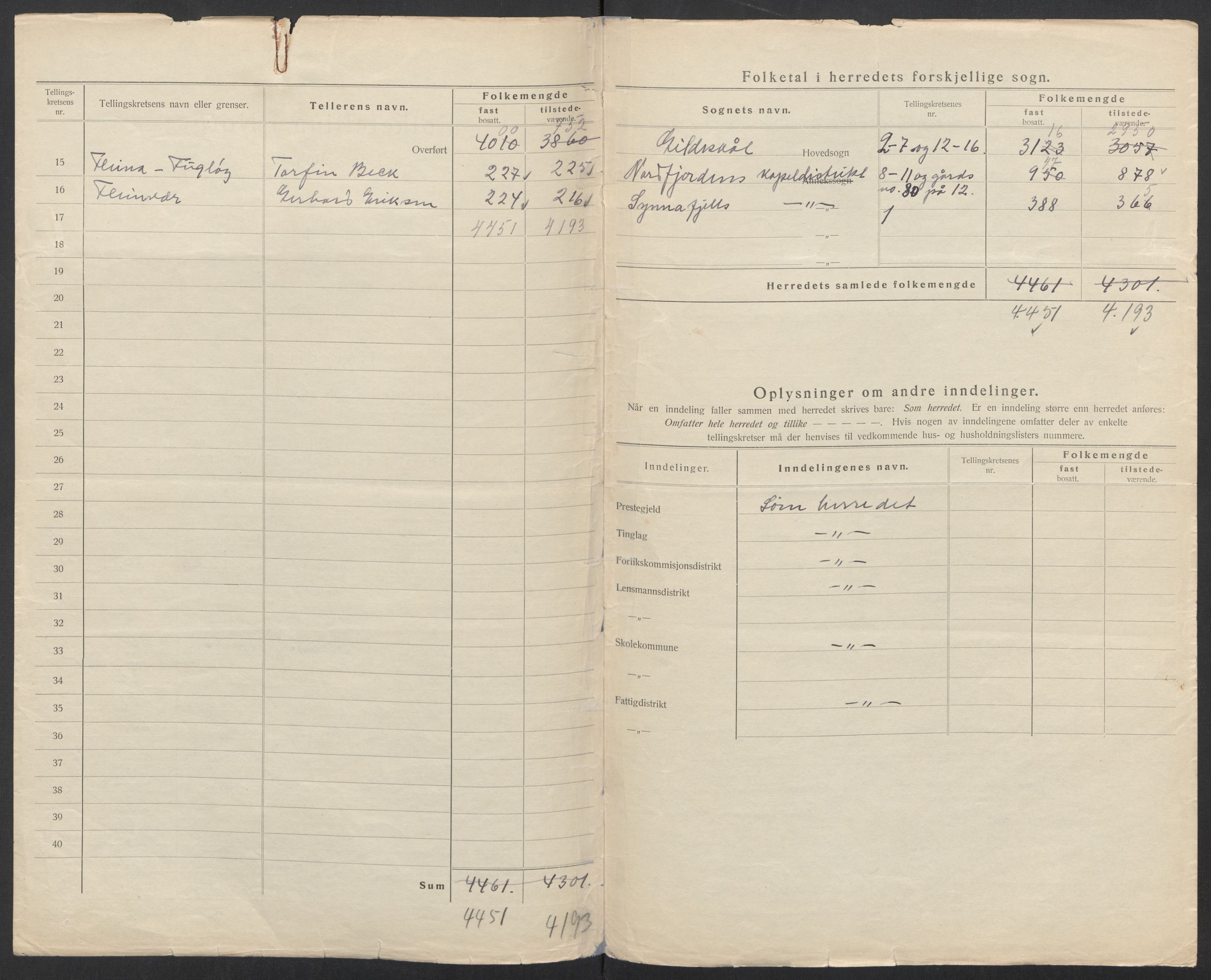 SAT, 1920 census for Gildeskål, 1920, p. 5