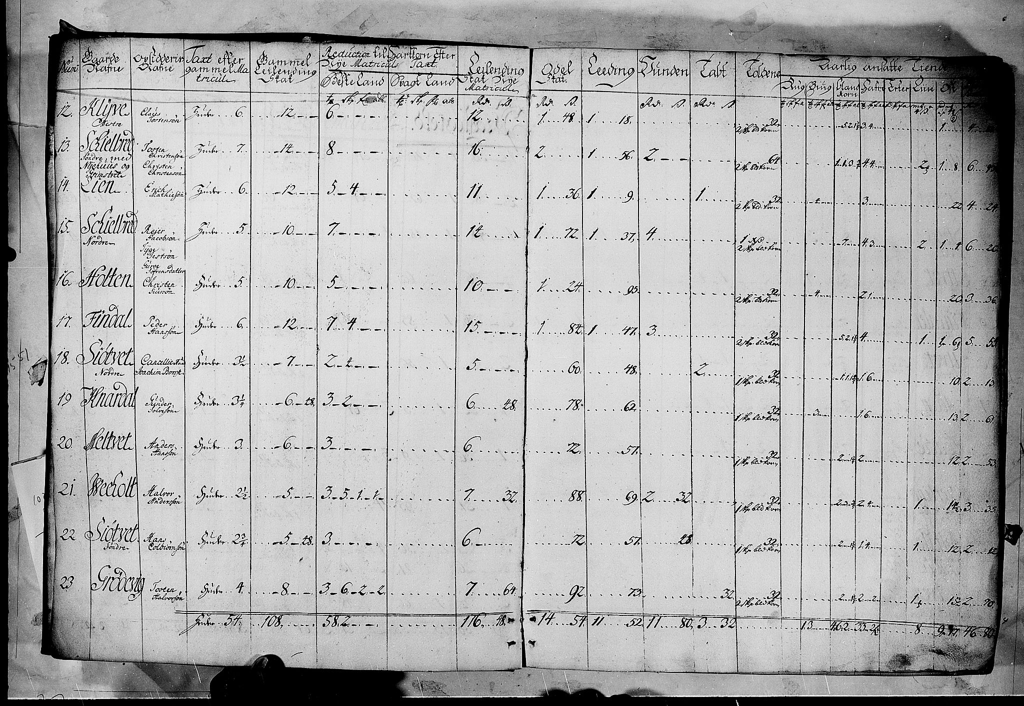 Rentekammeret inntil 1814, Realistisk ordnet avdeling, AV/RA-EA-4070/N/Nb/Nbf/L0122: Øvre og Nedre Telemark matrikkelprotokoll, 1723, p. 1b-2a