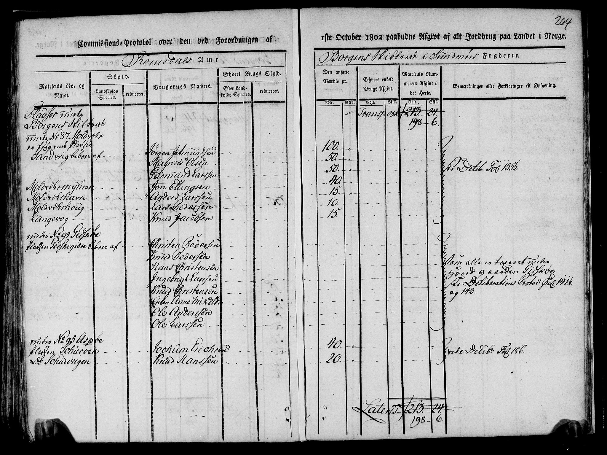 Rentekammeret inntil 1814, Realistisk ordnet avdeling, AV/RA-EA-4070/N/Ne/Nea/L0123: Sunnmøre fogderi. Kommisjonsprotokoll for fogderiets nordre del - Valle, Dale, Sunnylven, Vatne, Grytten og Borgund skipreider, 1803, p. 257