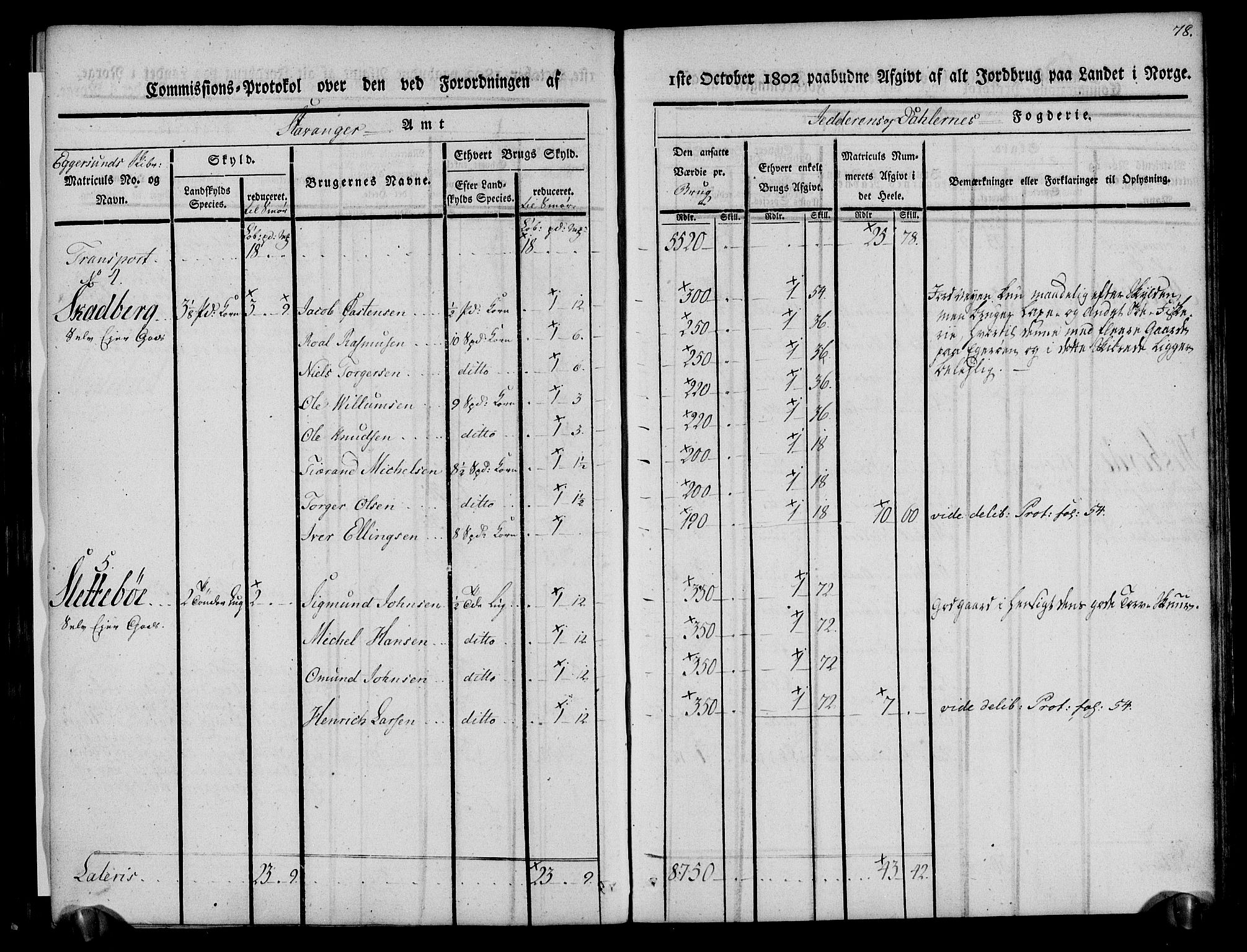 Rentekammeret inntil 1814, Realistisk ordnet avdeling, AV/RA-EA-4070/N/Ne/Nea/L0097: Jæren og Dalane fogderi. Kommisjonsprotokoll for Dalene, 1803, p. 83