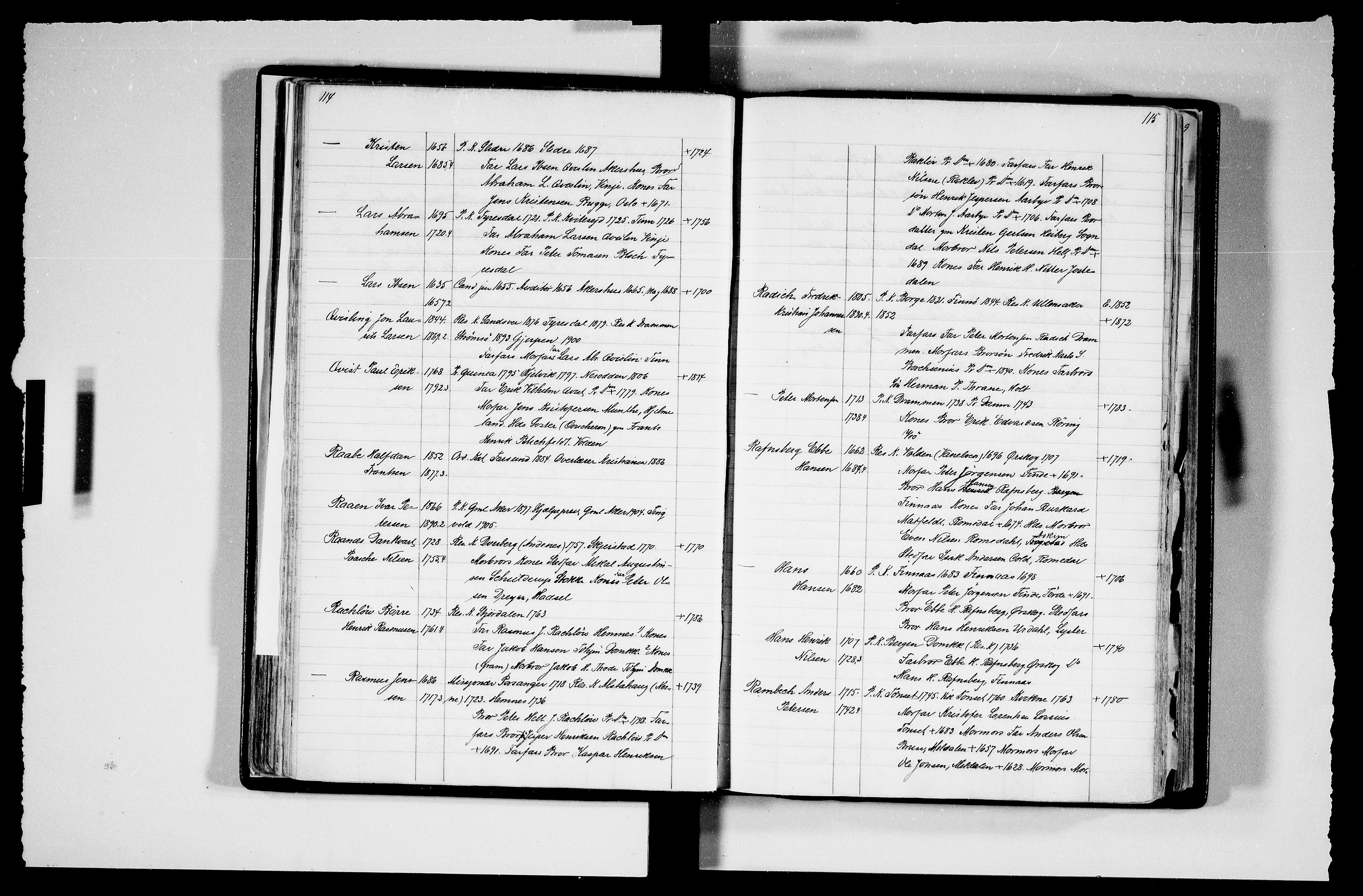 Manuskriptsamlingen, RA/EA-3667/F/L0111c: Schiørn, Fredrik; Den norske kirkes embeter og prester 1700-1900, Prester L-Ø, 1700-1900, p. 114-115