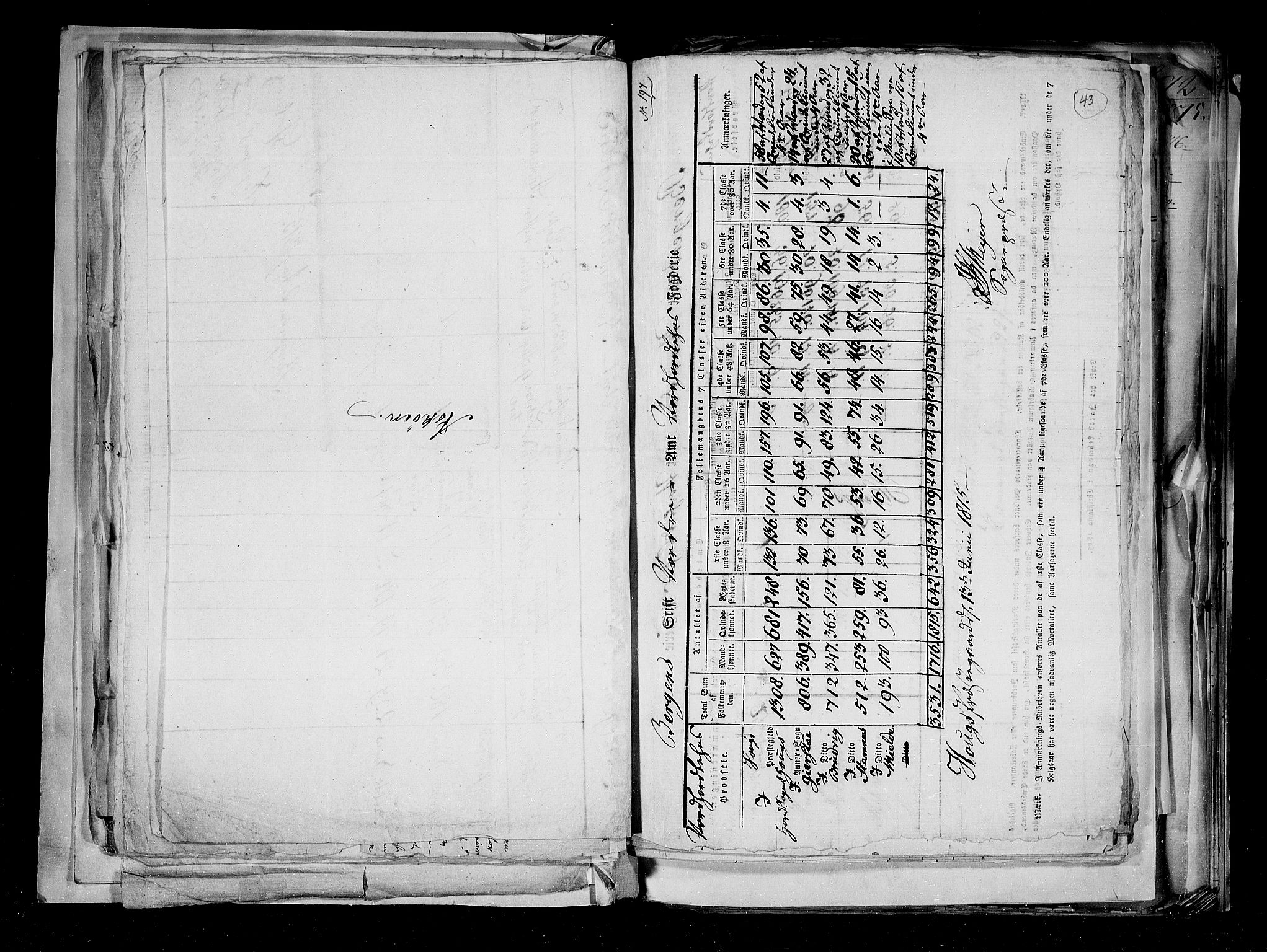 RA, Census 1815, vol. 2: Bergen stift and Trondheim stift, 1815, p. 31