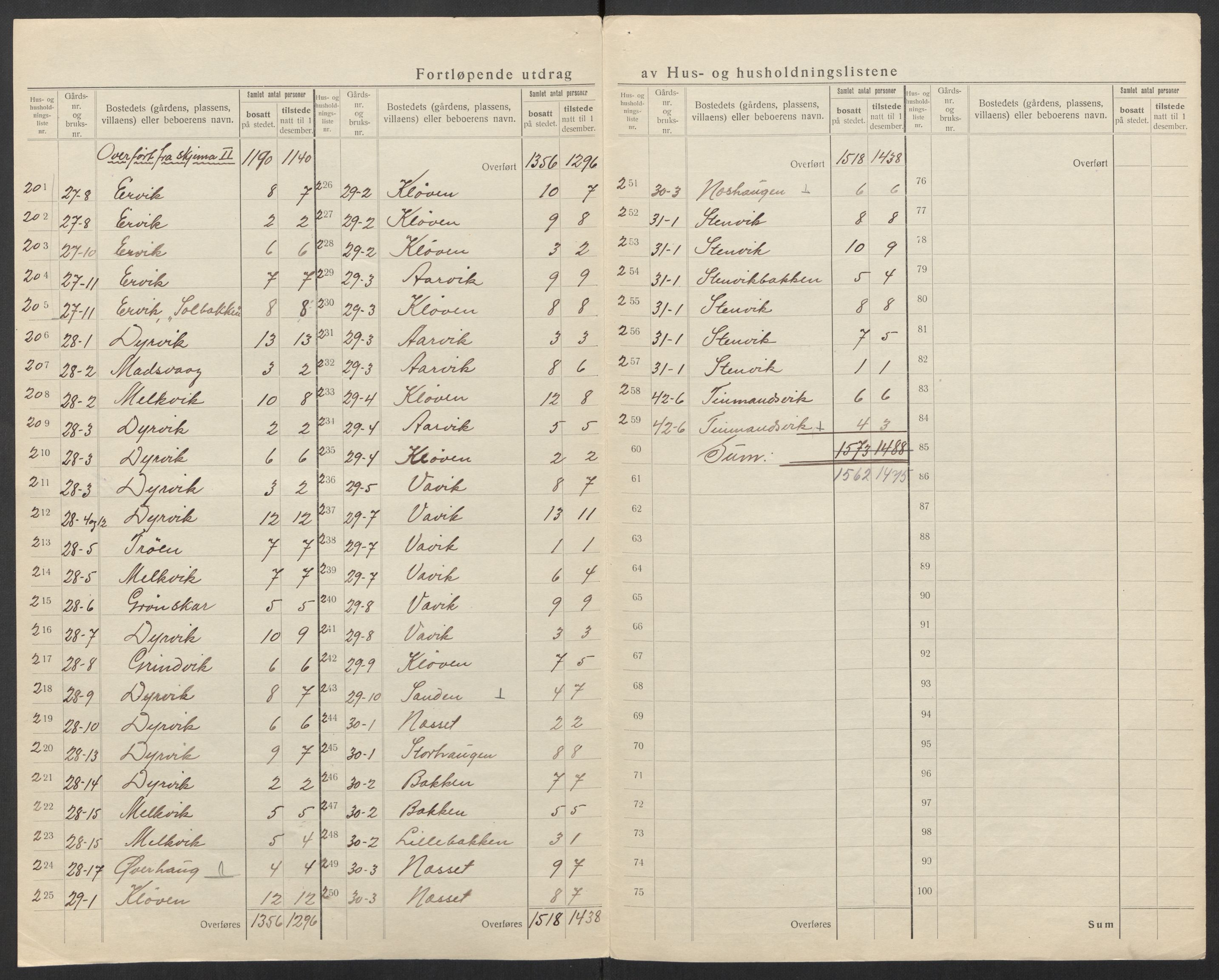 SAT, 1920 census for Nord-Frøya, 1920, p. 13