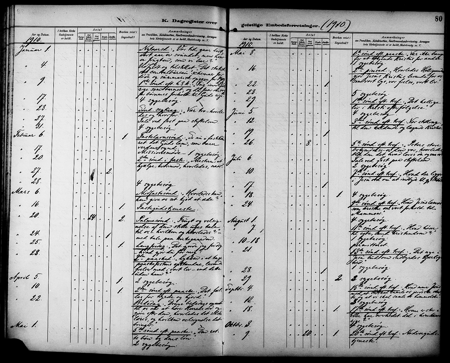 Ministerialprotokoller, klokkerbøker og fødselsregistre - Sør-Trøndelag, AV/SAT-A-1456/629/L0486: Parish register (official) no. 629A02, 1894-1919, p. 80