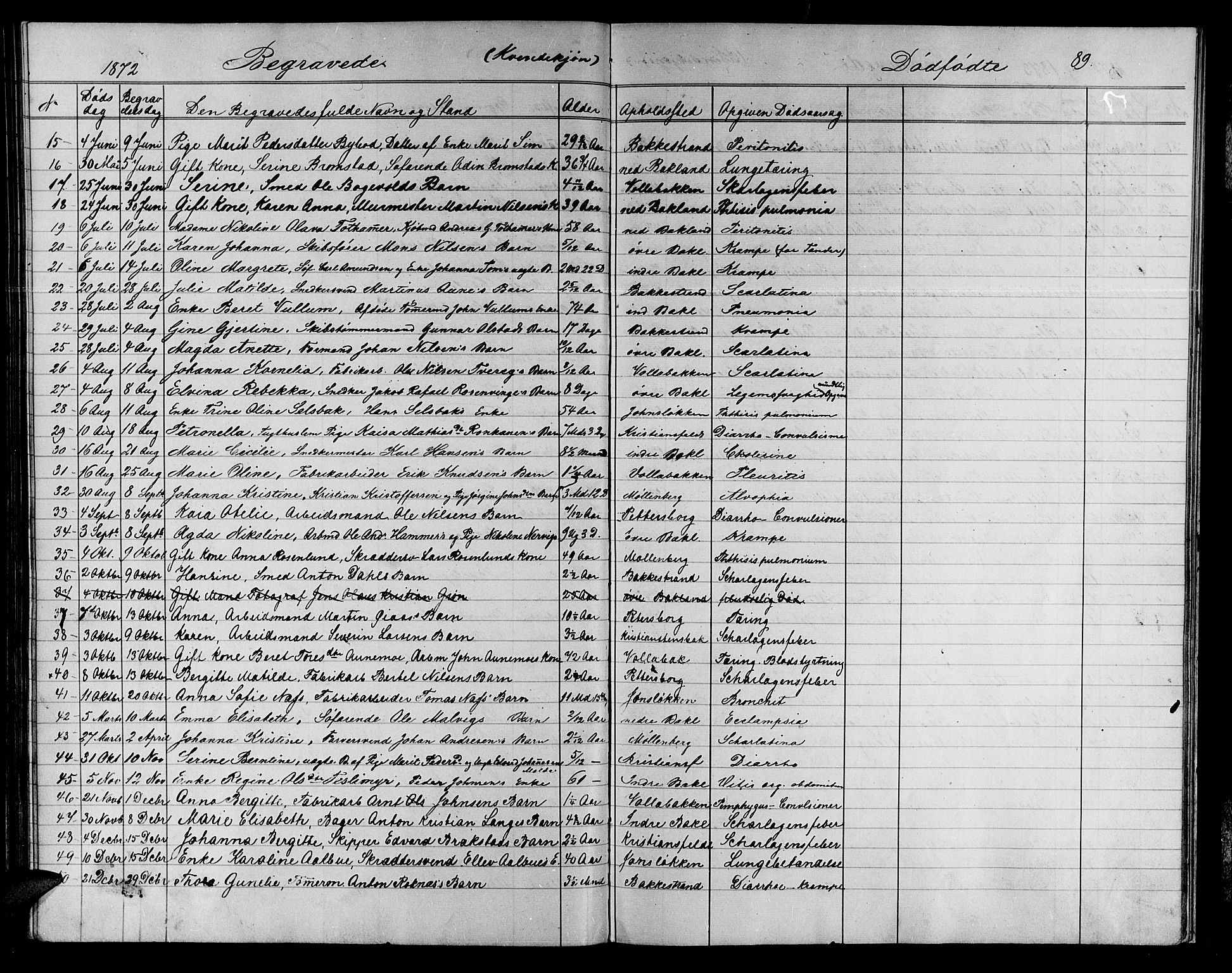 Ministerialprotokoller, klokkerbøker og fødselsregistre - Sør-Trøndelag, AV/SAT-A-1456/604/L0221: Parish register (copy) no. 604C04, 1870-1885, p. 89