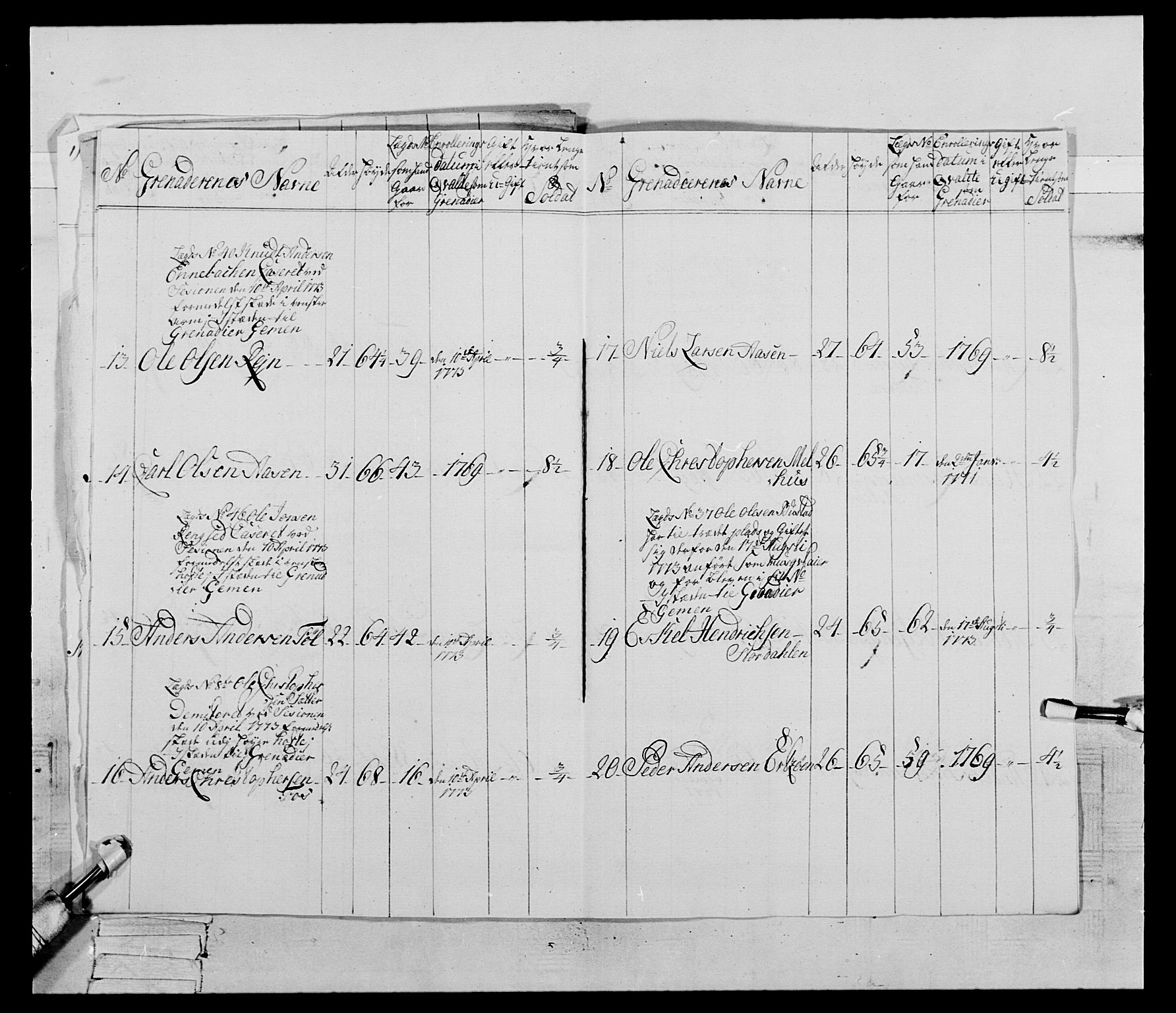 Generalitets- og kommissariatskollegiet, Det kongelige norske kommissariatskollegium, AV/RA-EA-5420/E/Eh/L0085: 3. Trondheimske nasjonale infanteriregiment, 1773-1775, p. 14