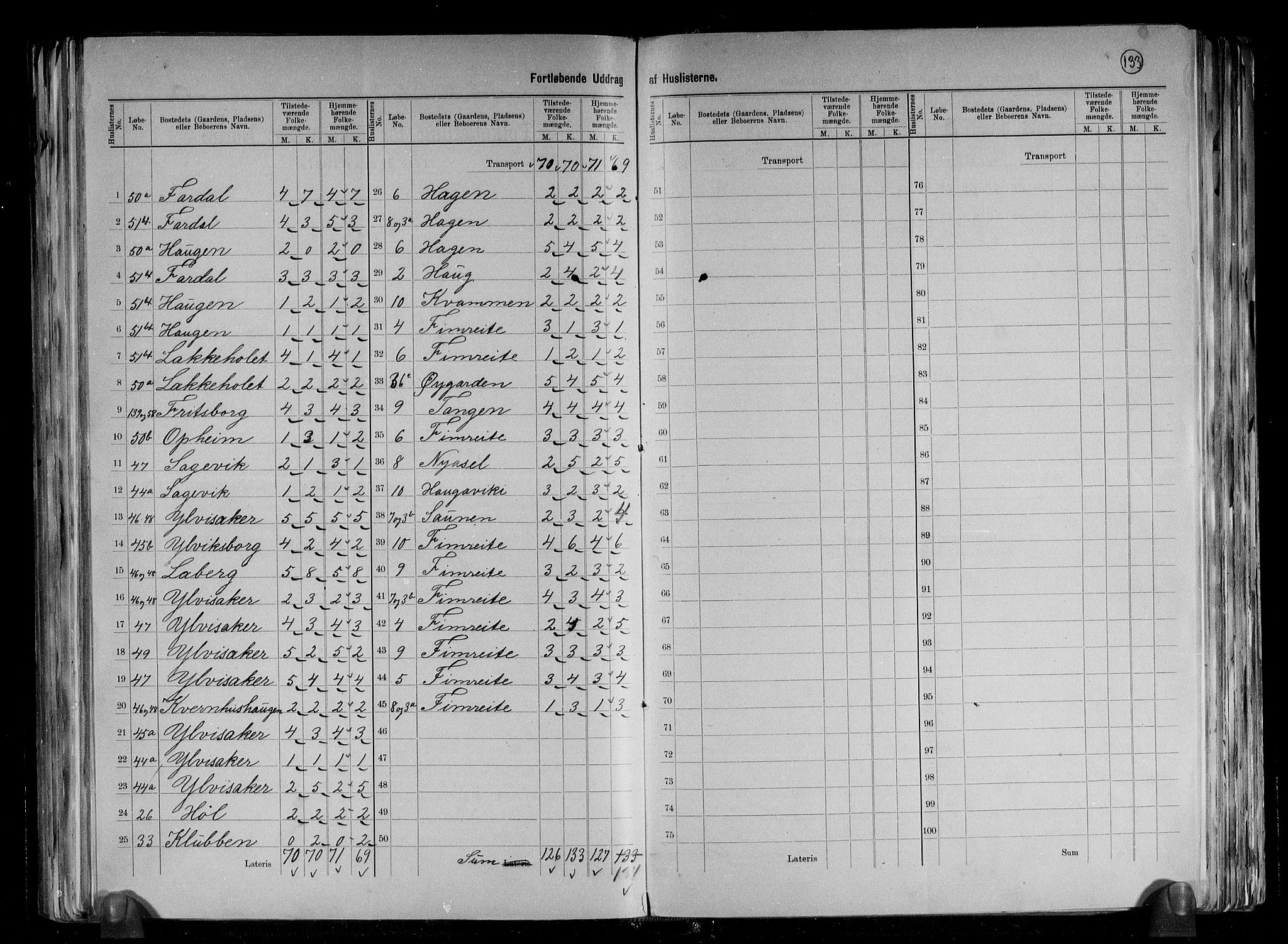 RA, 1891 census for 1420 Sogndal, 1891, p. 19