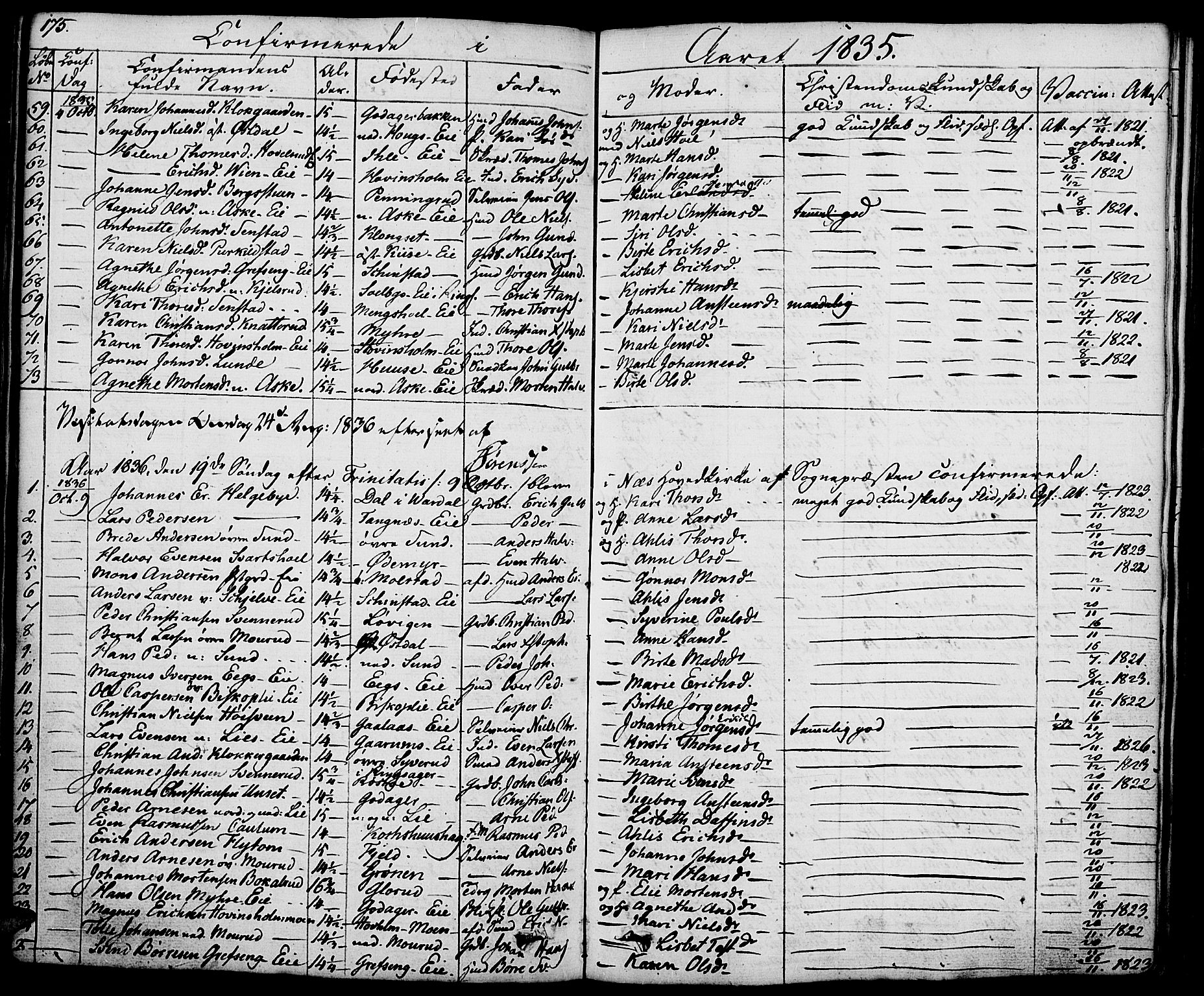Nes prestekontor, Hedmark, SAH/PREST-020/K/Ka/L0003: Parish register (official) no. 3, 1827-1851, p. 175