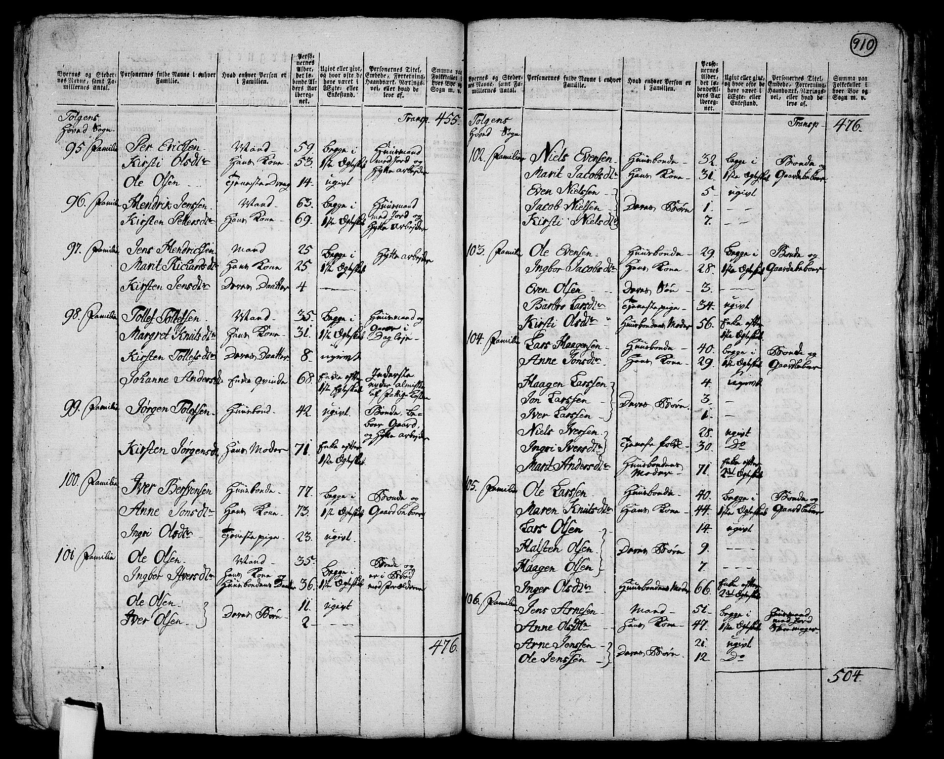 RA, 1801 census for 0436P Tolga, 1801, p. 909b-910a